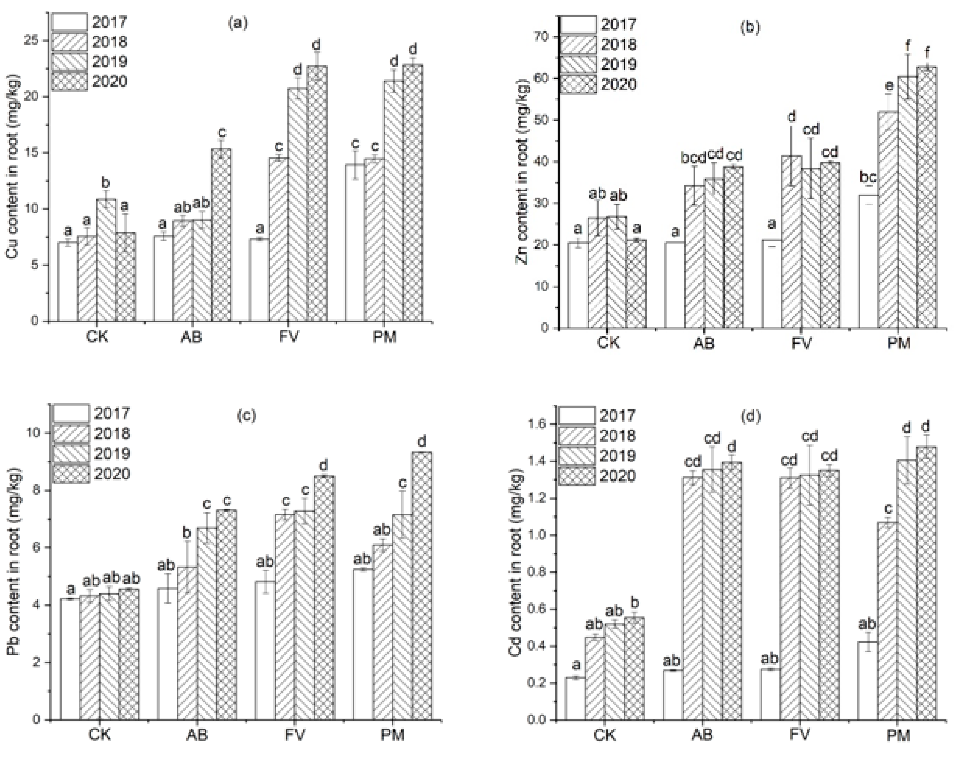 Plants 11 00207 g007 550