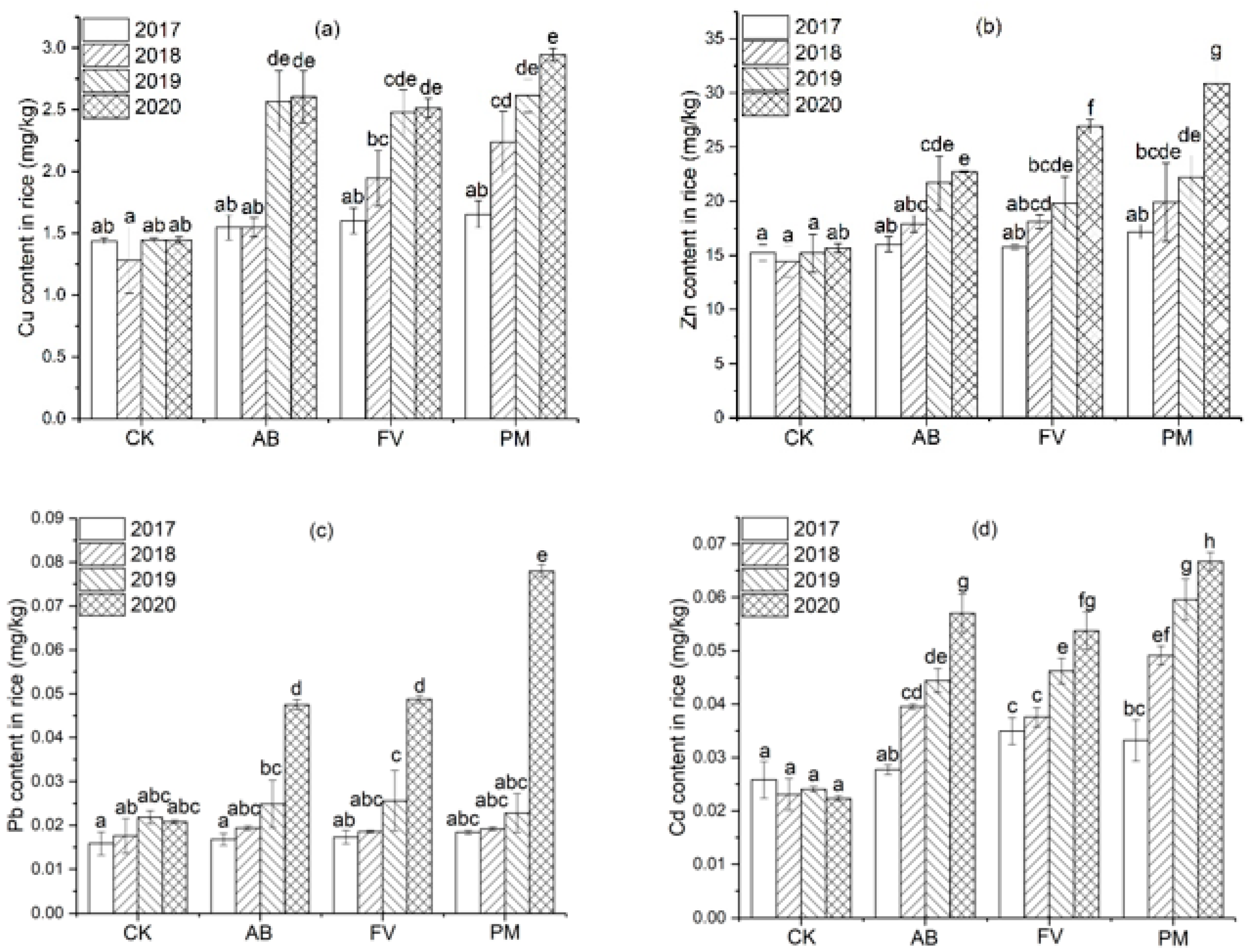 Plants 11 00207 g008 550