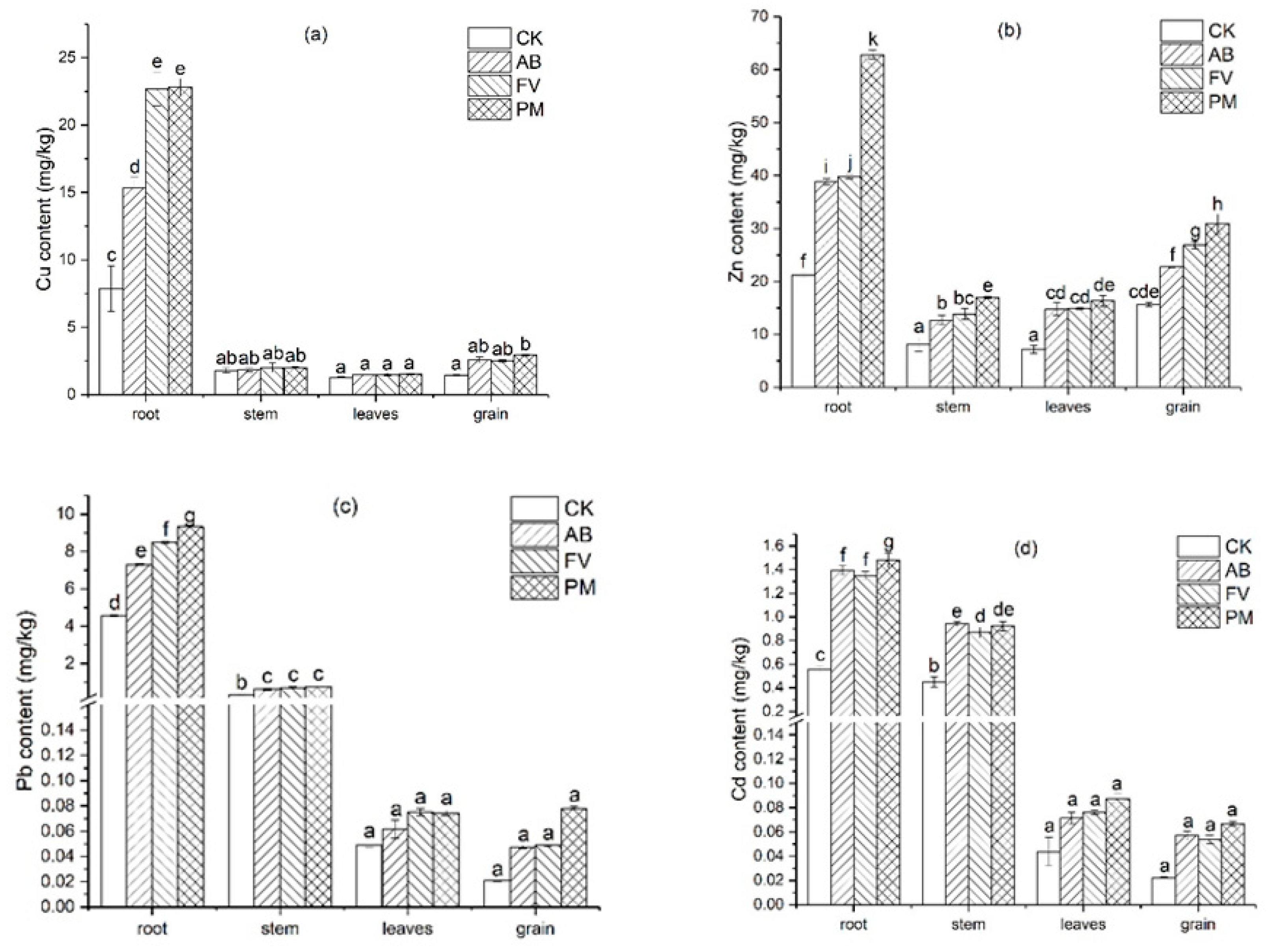 Plants 11 00207 g009 550