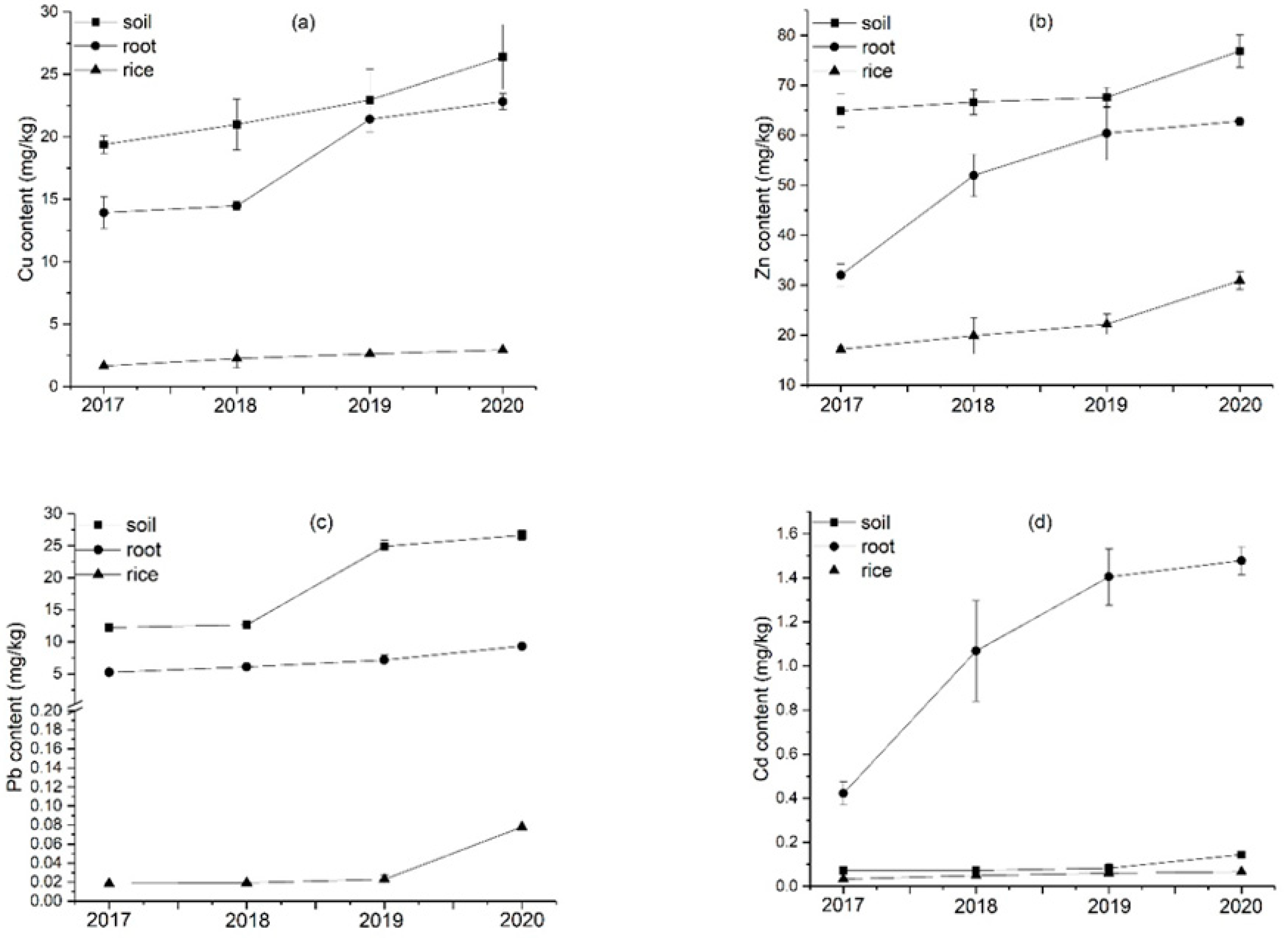 Plants 11 00207 g010 550