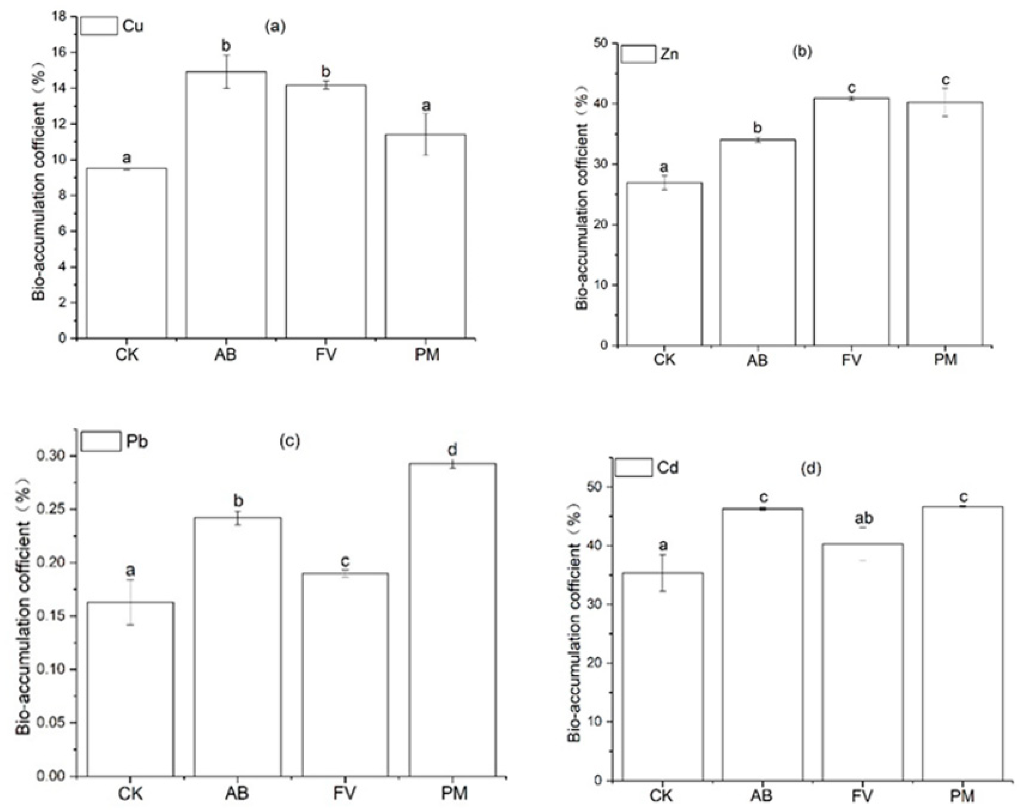 Plants 11 00207 g011 550