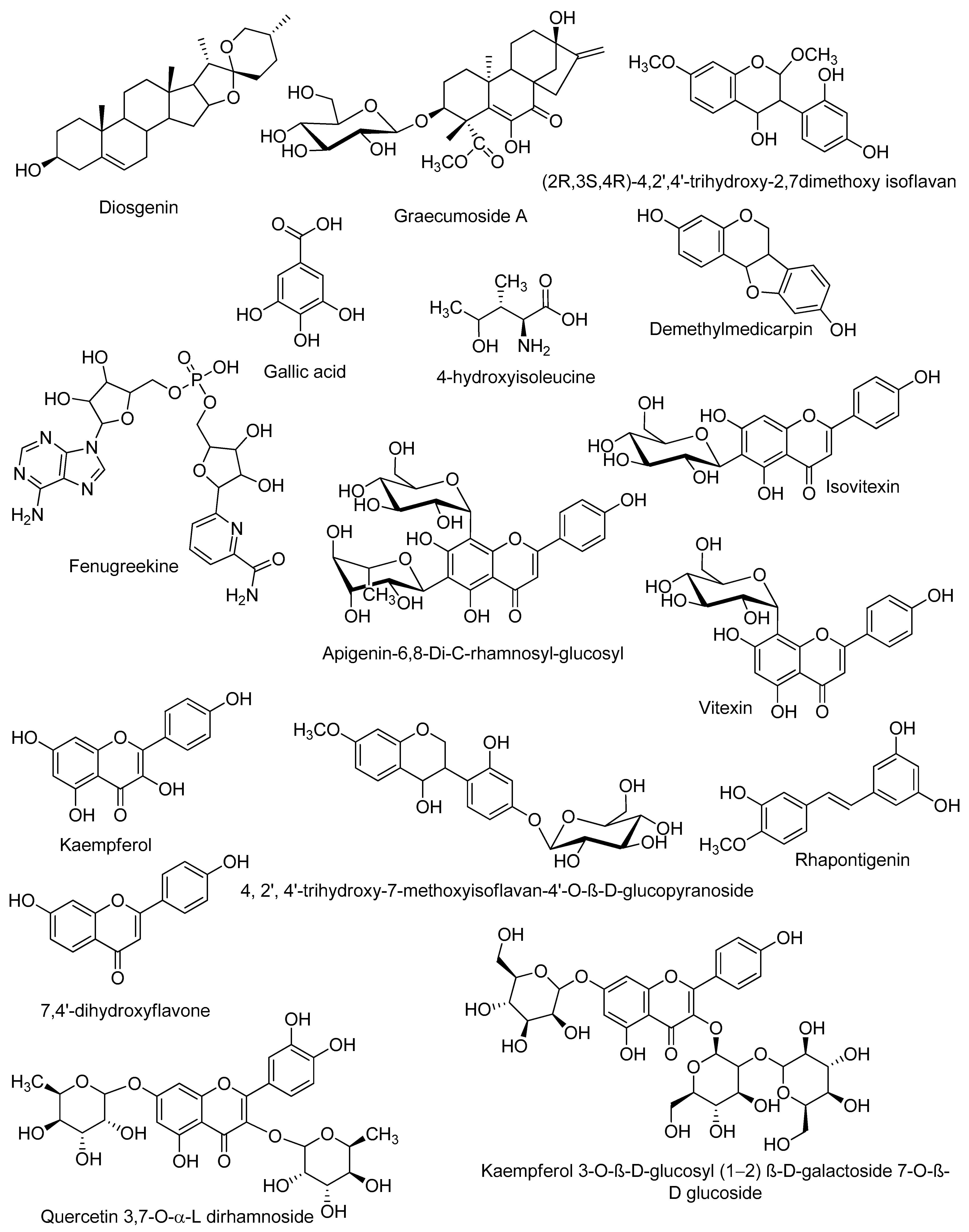 Plants 11 00208 g002 Plants 11 00208 g002
