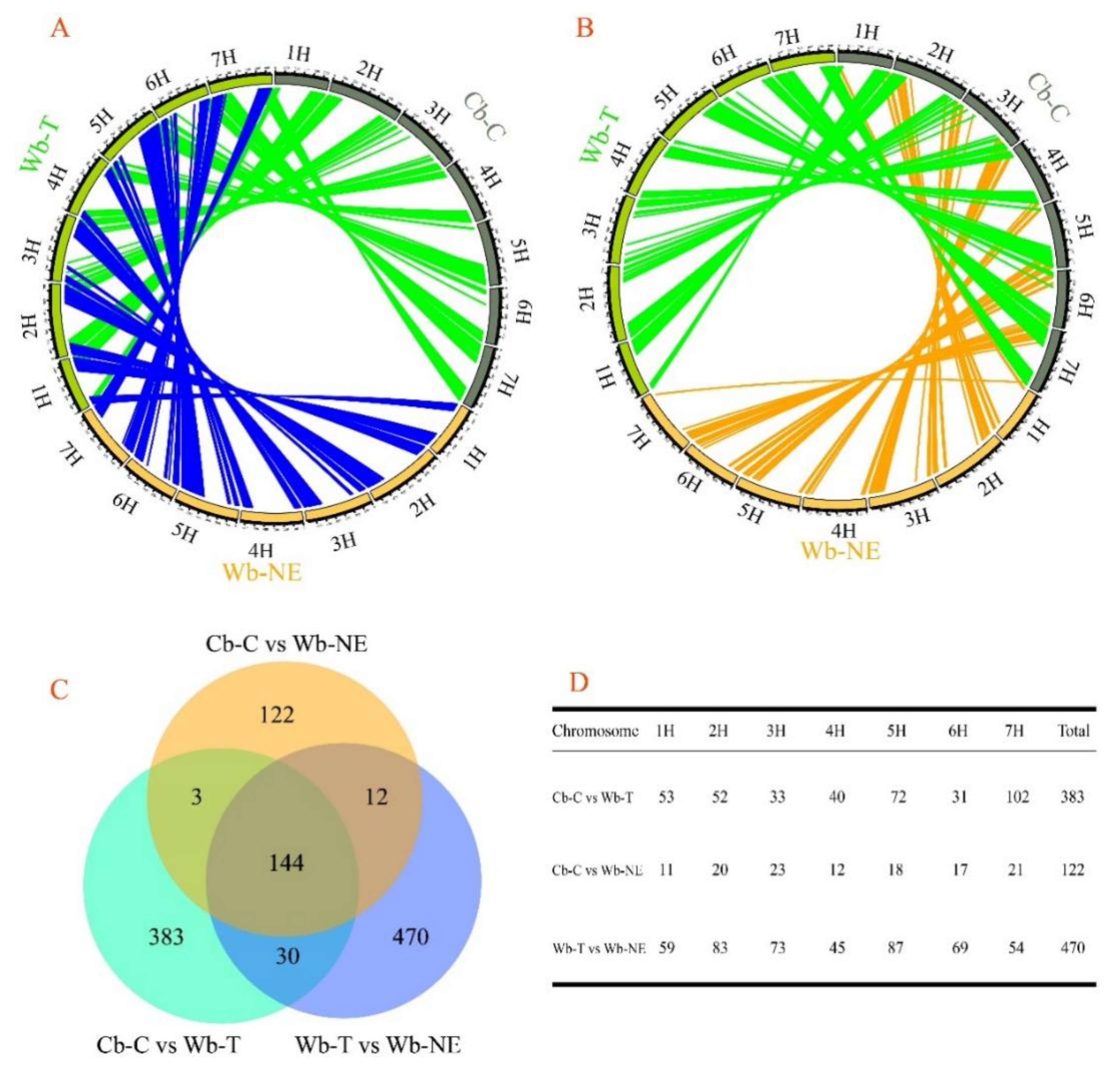 Plants 11 00209 g002