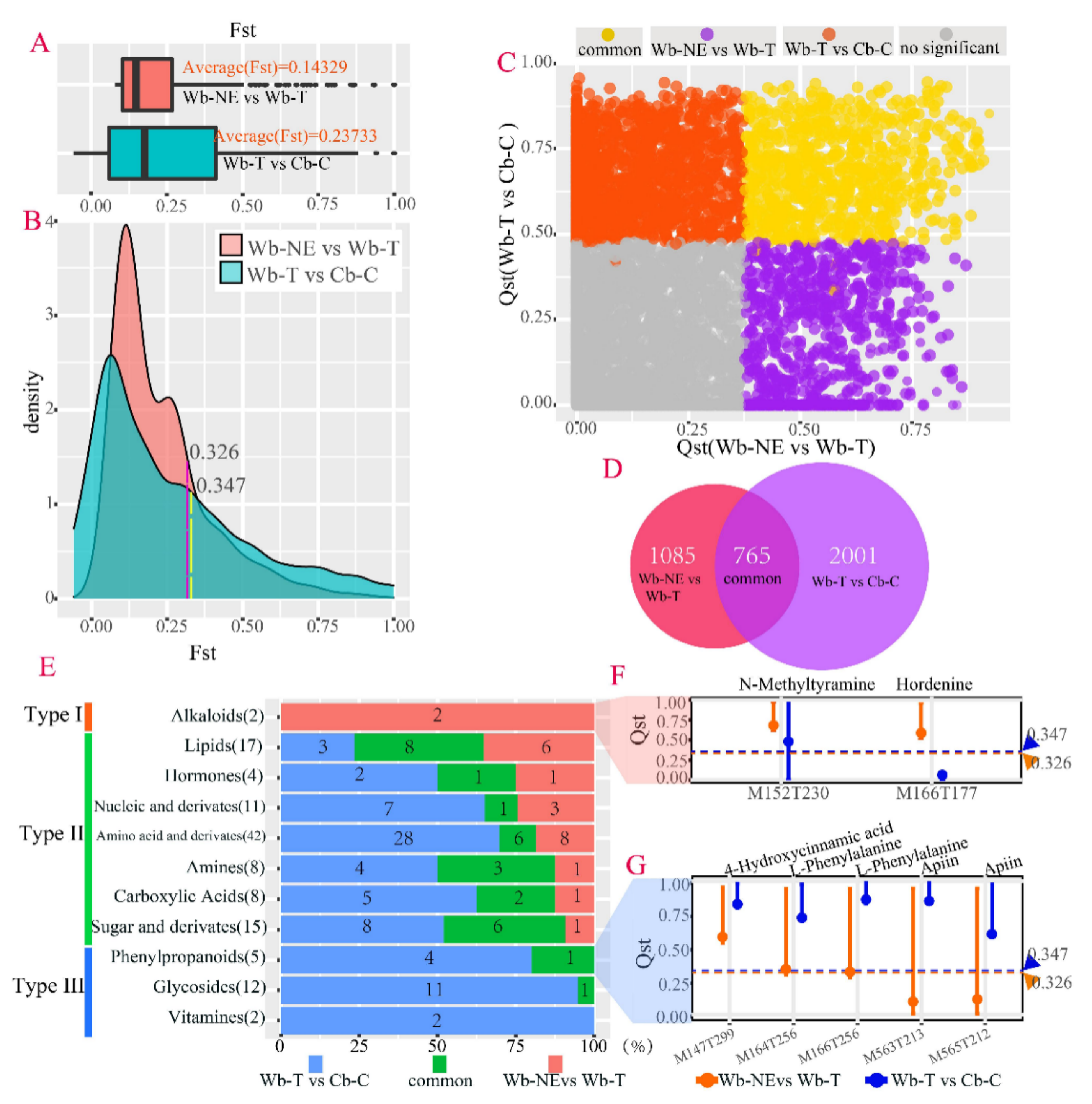 Plants 11 00209 g005