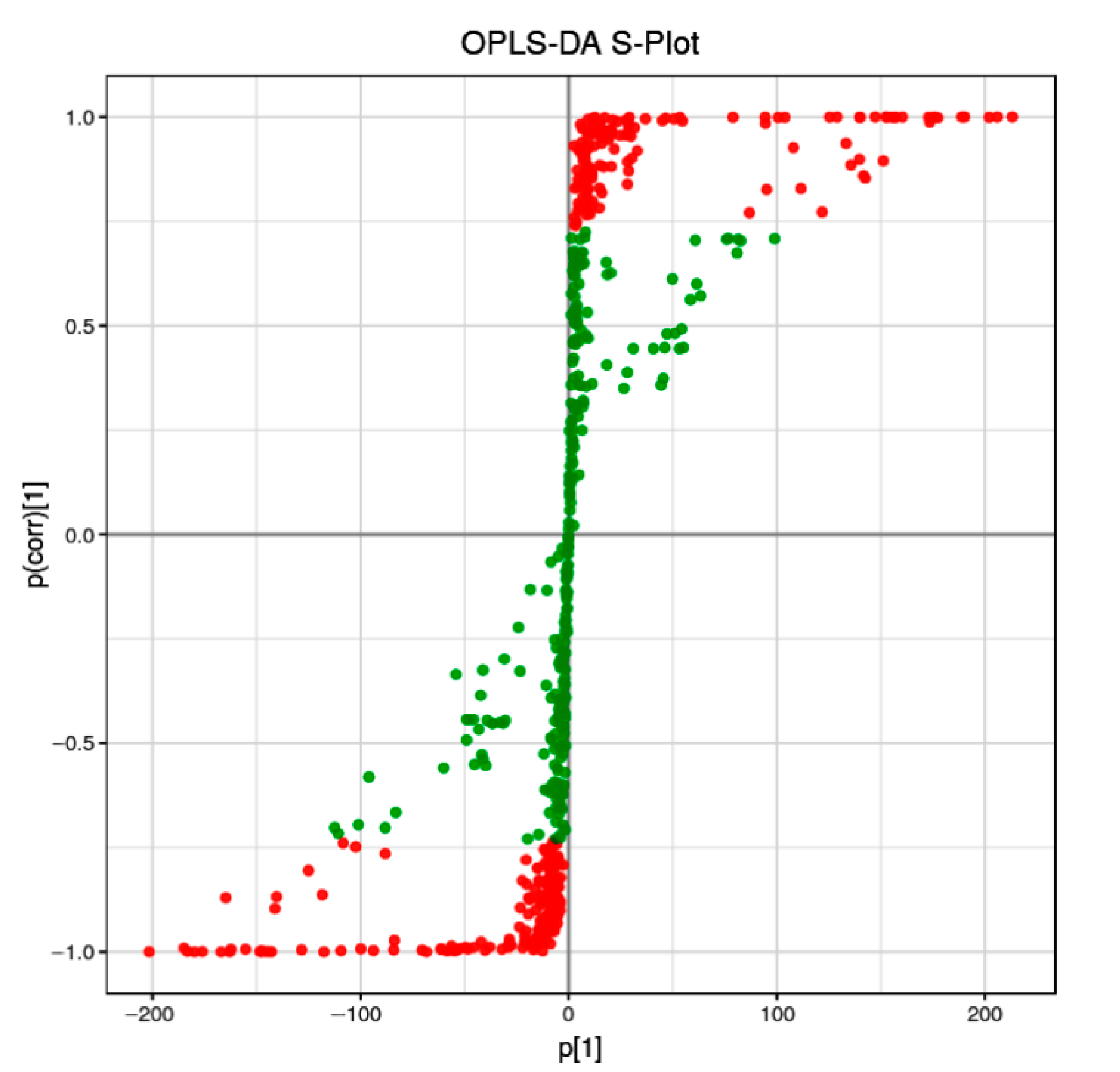 Plants 11 00211 g001 550