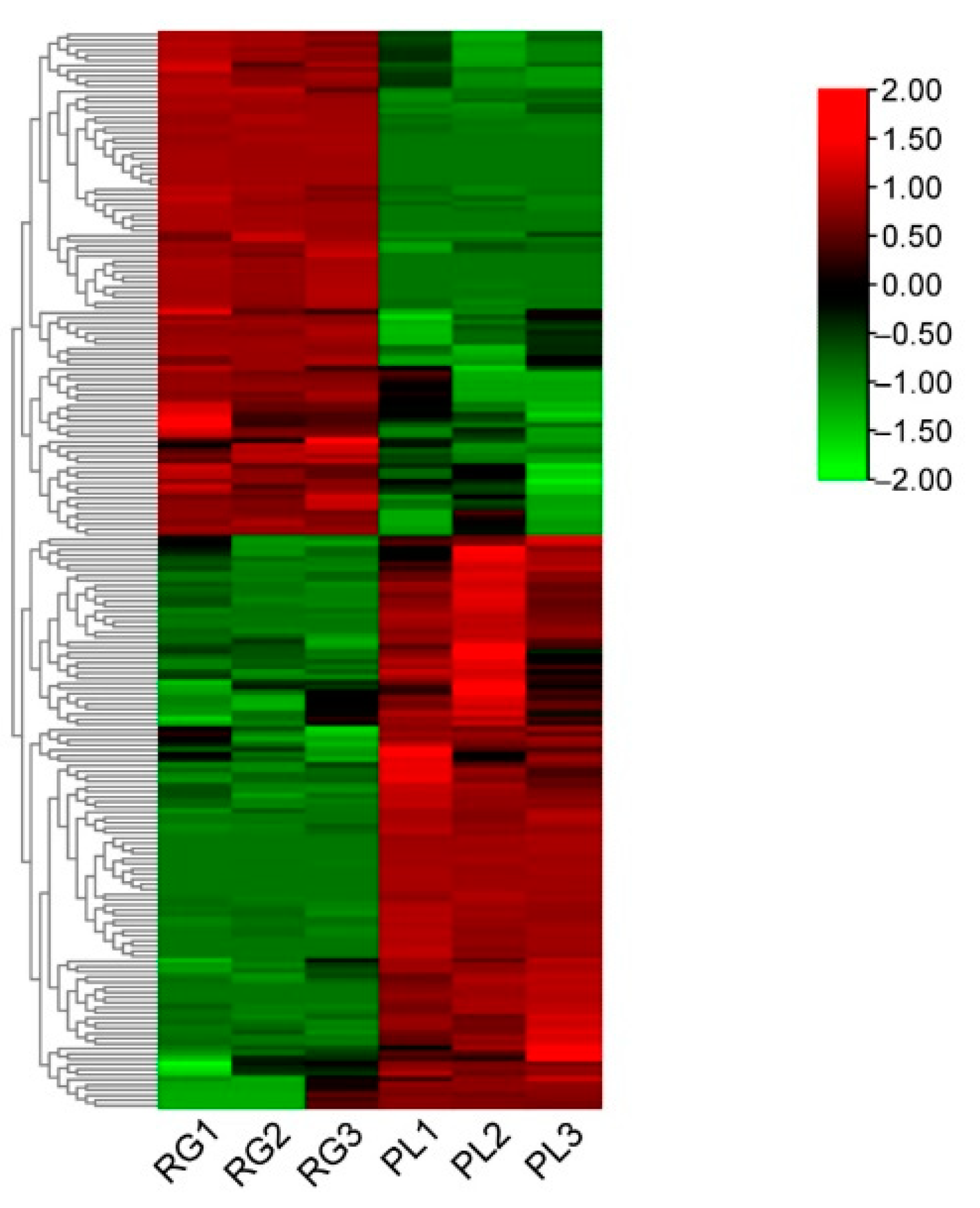 Plants 11 00211 g002 550