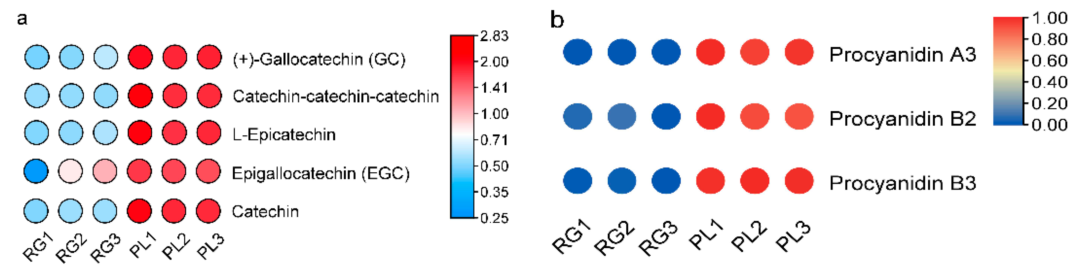 Plants 11 00211 g004a 550