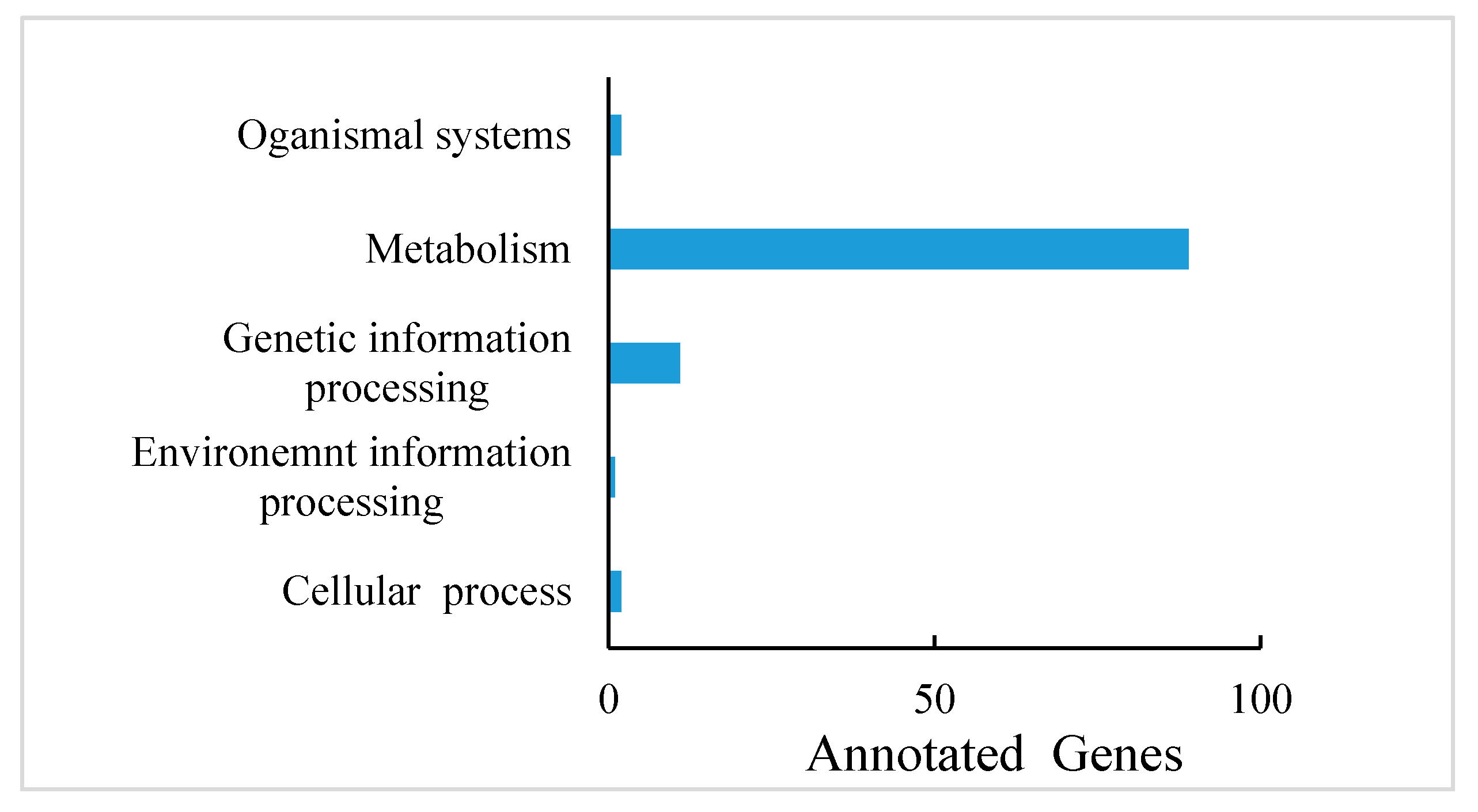 Plants 11 00211 g005 550