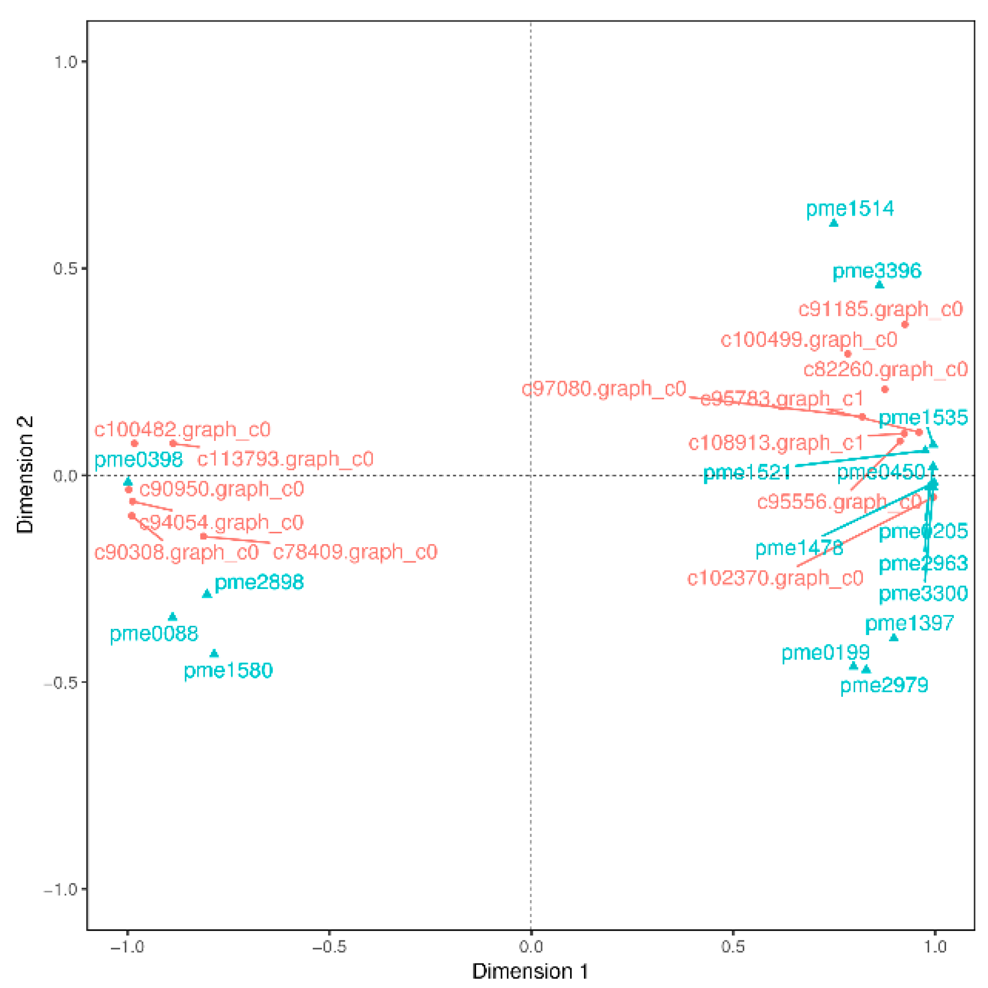 Plants 11 00211 g006 550