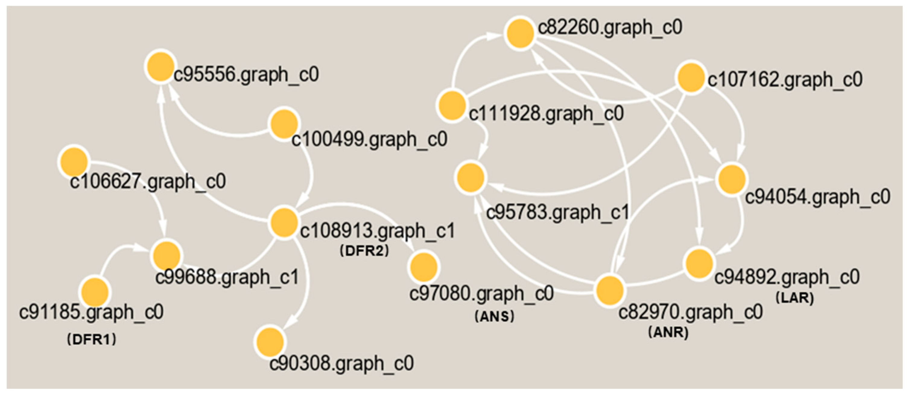 Plants 11 00211 g008 550