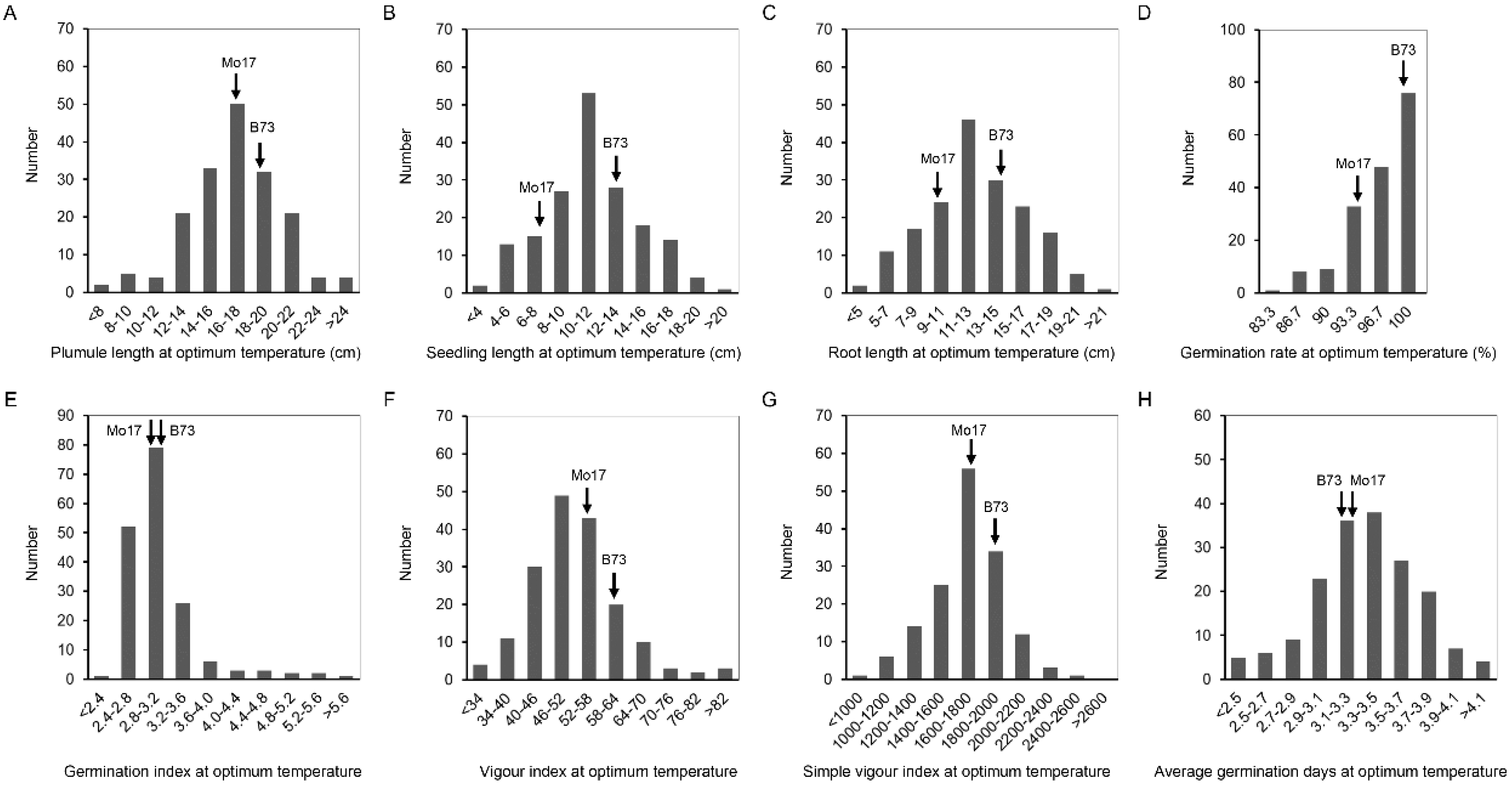 Plants 11 00214 g002 Plants 11 00214 g002