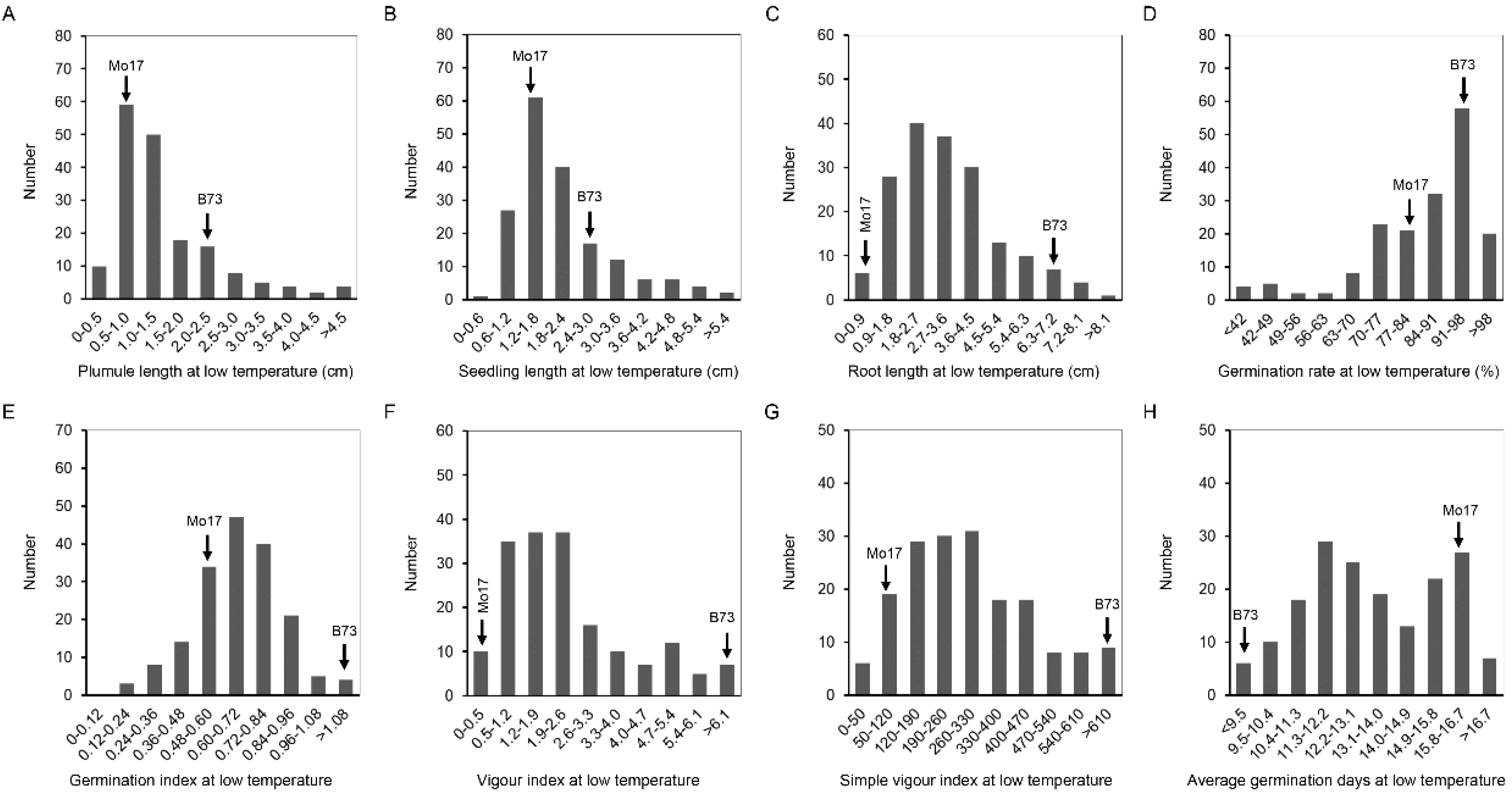 Plants 11 00214 g003 Plants 11 00214 g003