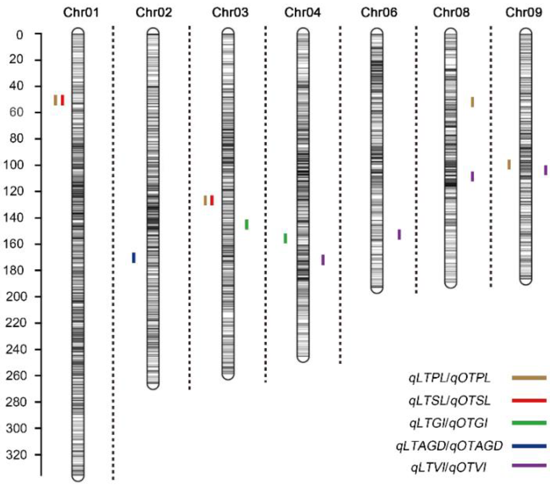 Plants 11 00214 g004 Plants 11 00214 g004