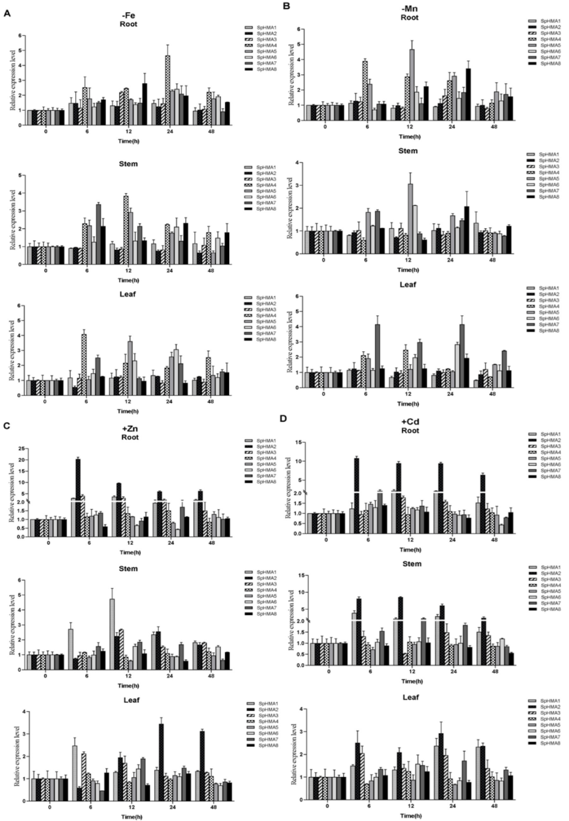 Plants 11 00215 g007 550