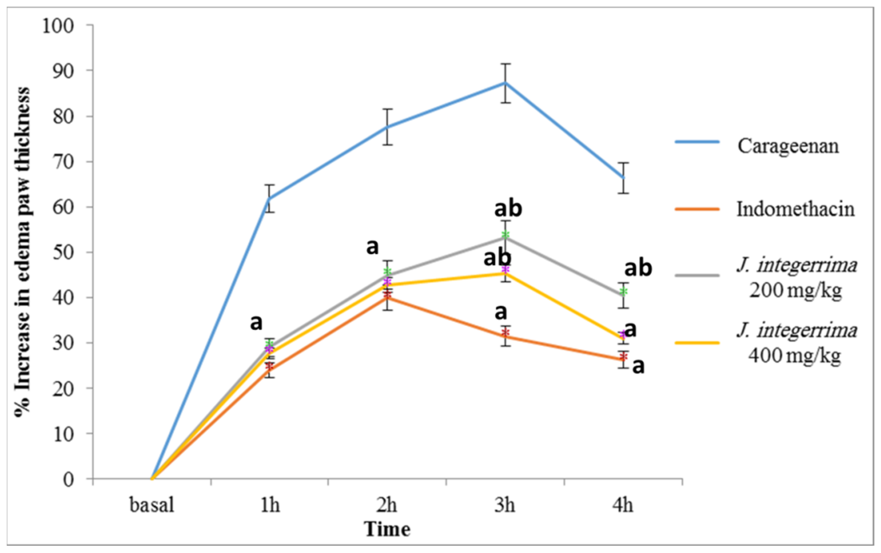Plants 11 00218 g001 550