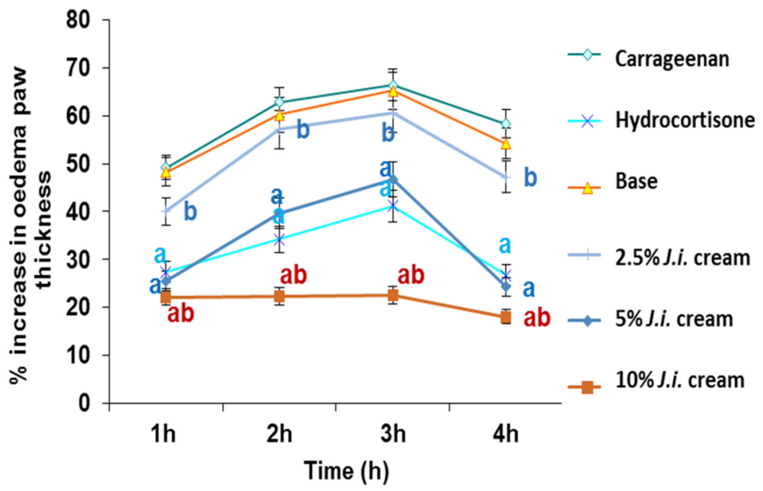Plants 11 00218 g003 550