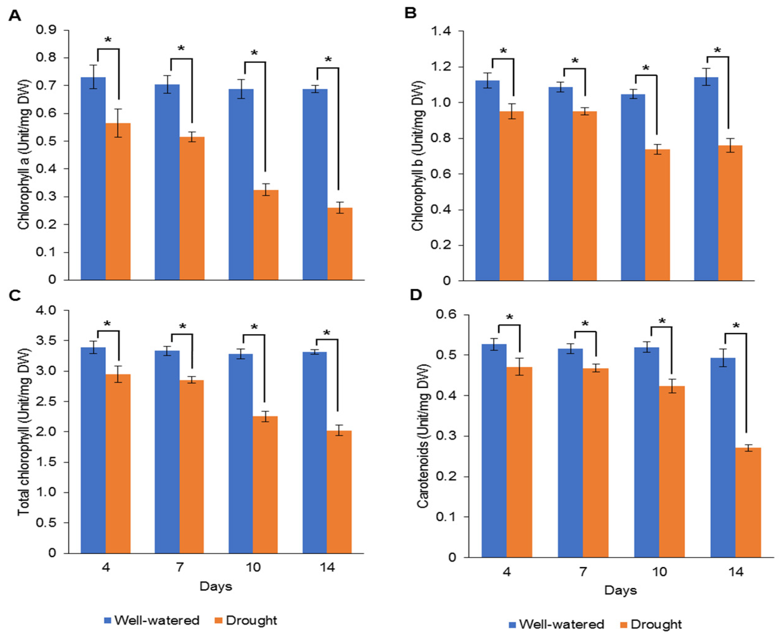 Plants 11 00221 g002