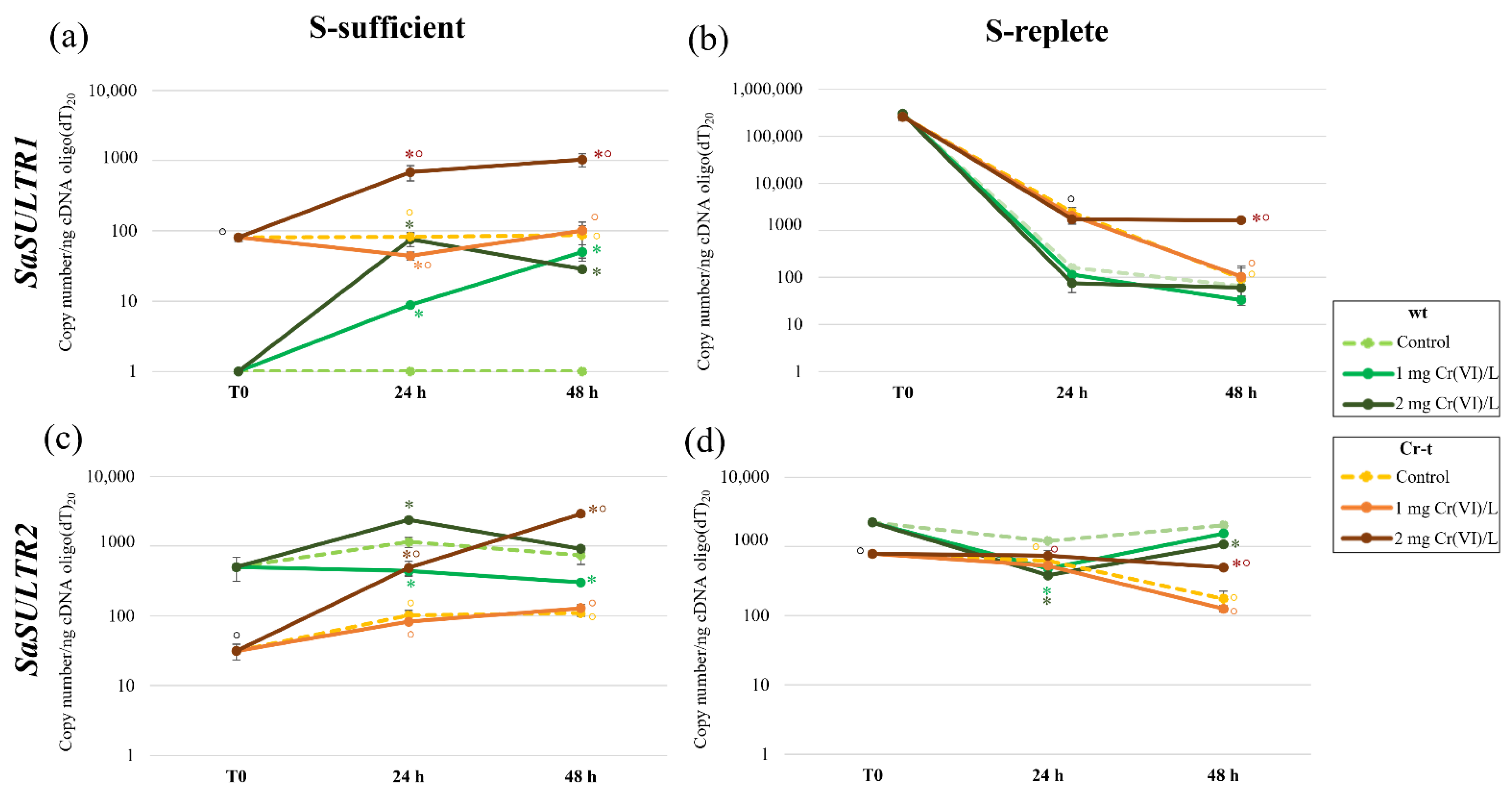 Plants 11 00223 g010 Plants 11 00223 g010