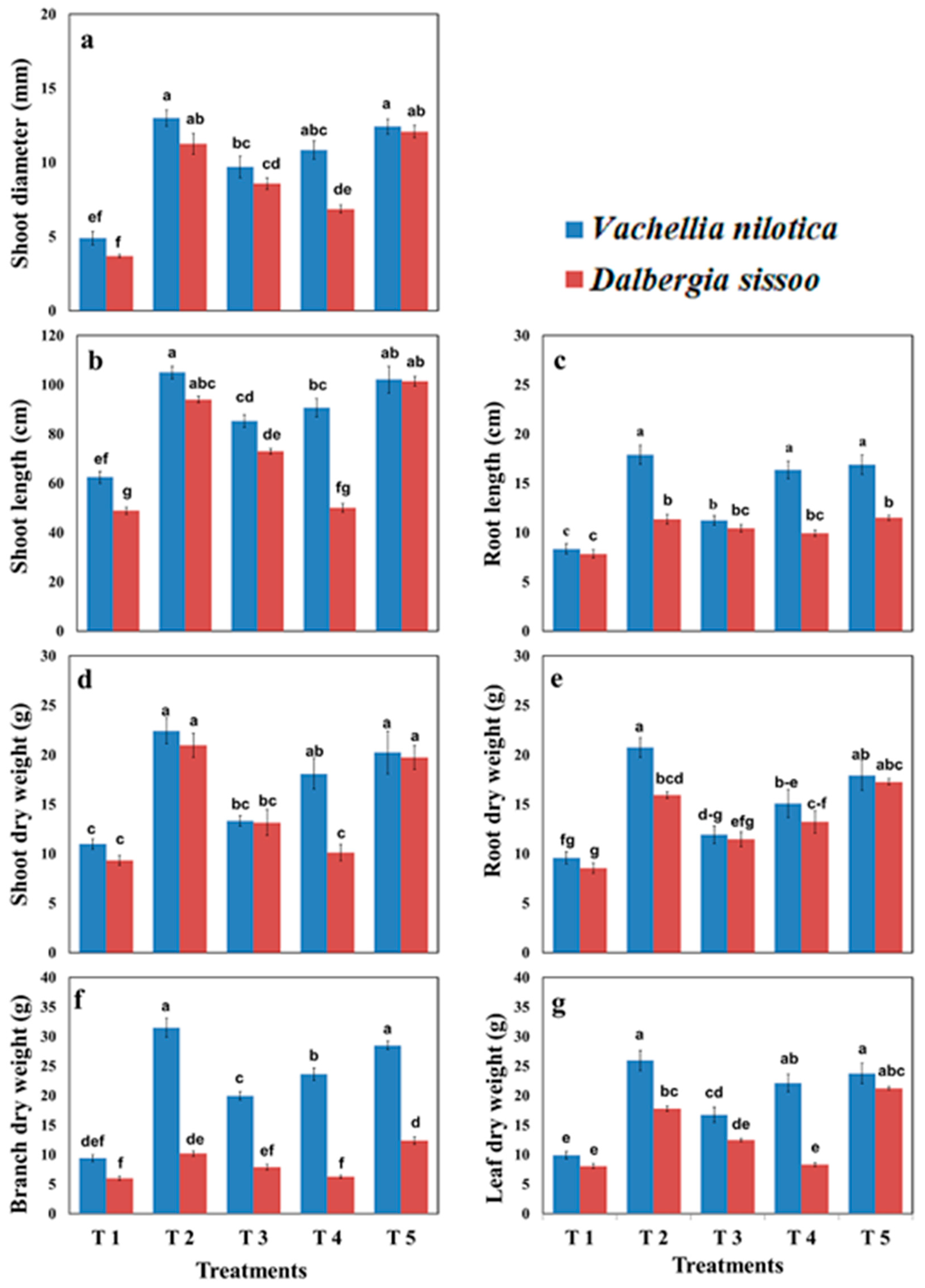 Plants 11 00228 g001 Plants 11 00228 g001