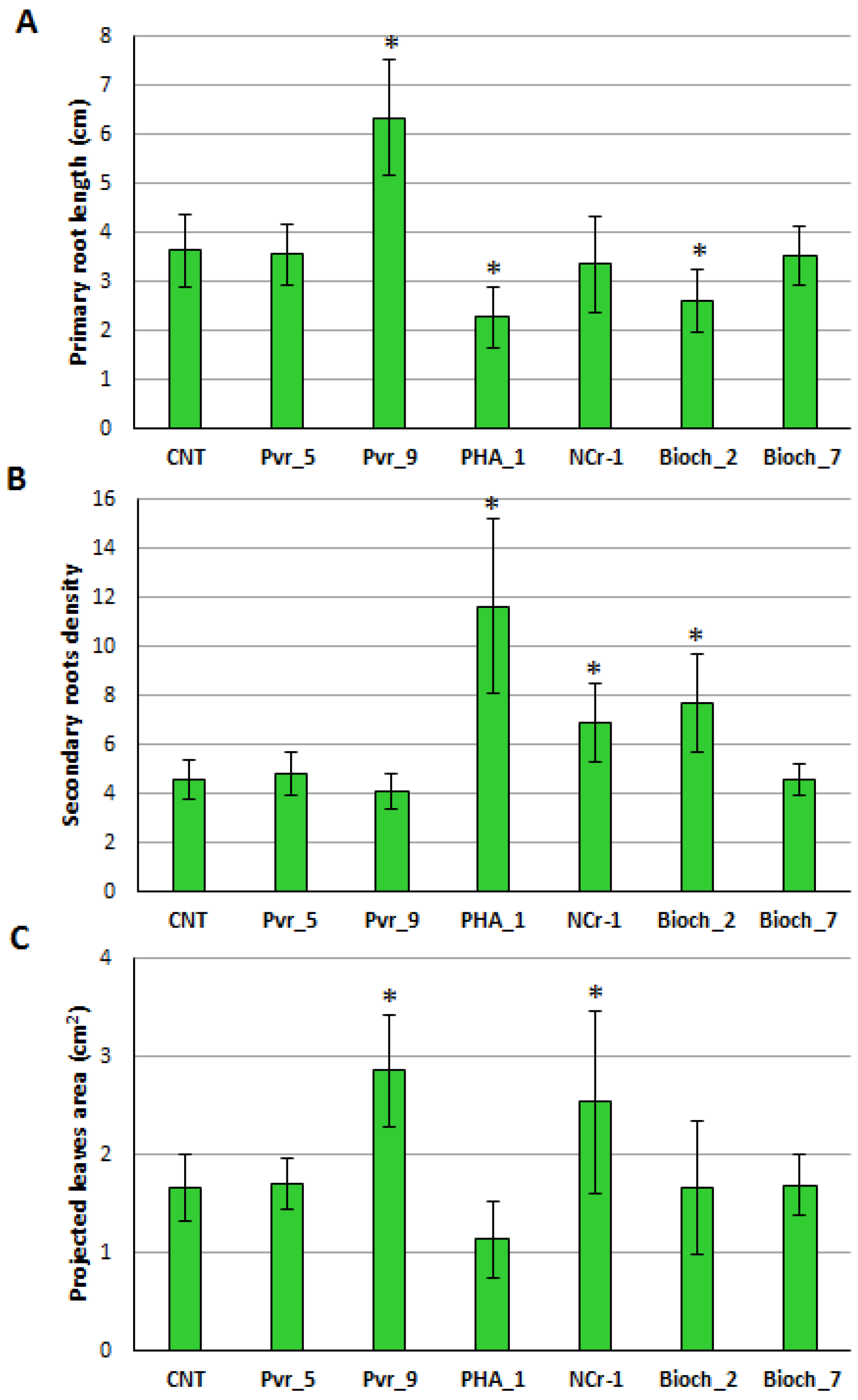 Plants 11 00230 g001 Plants 11 00230 g001