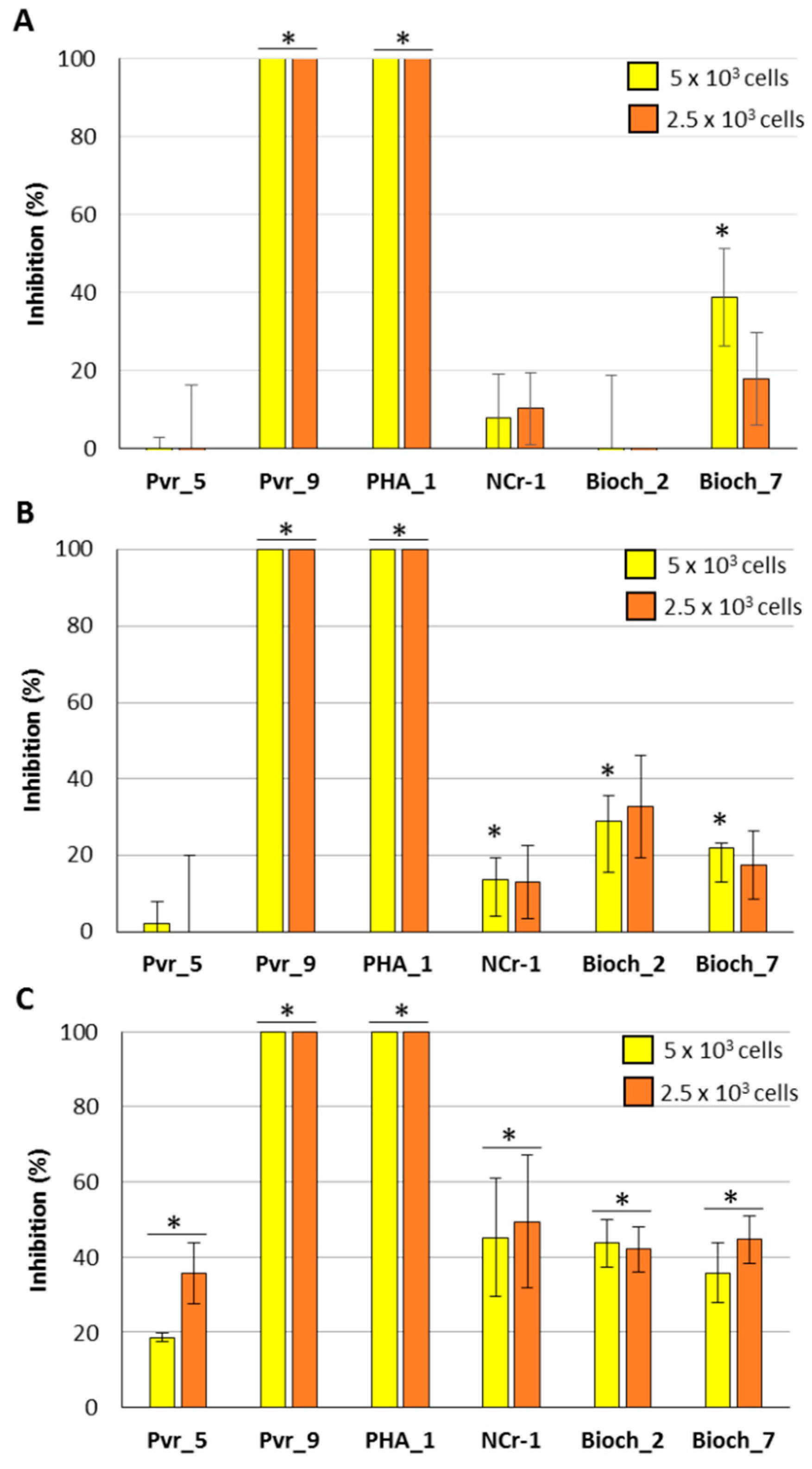 Plants 11 00230 g002 Plants 11 00230 g002