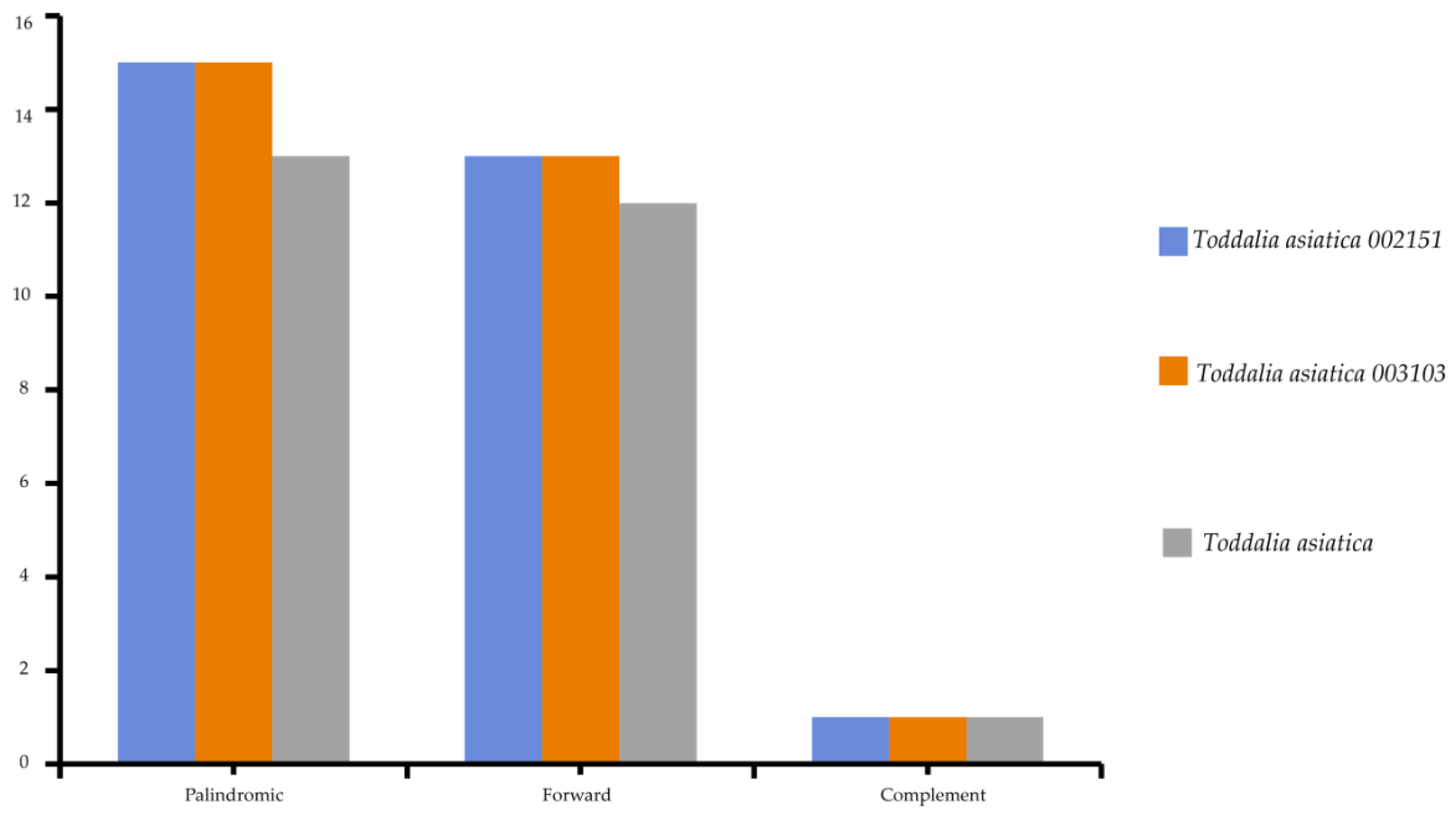 Plants 11 00231 g004 Plants 11 00231 g004