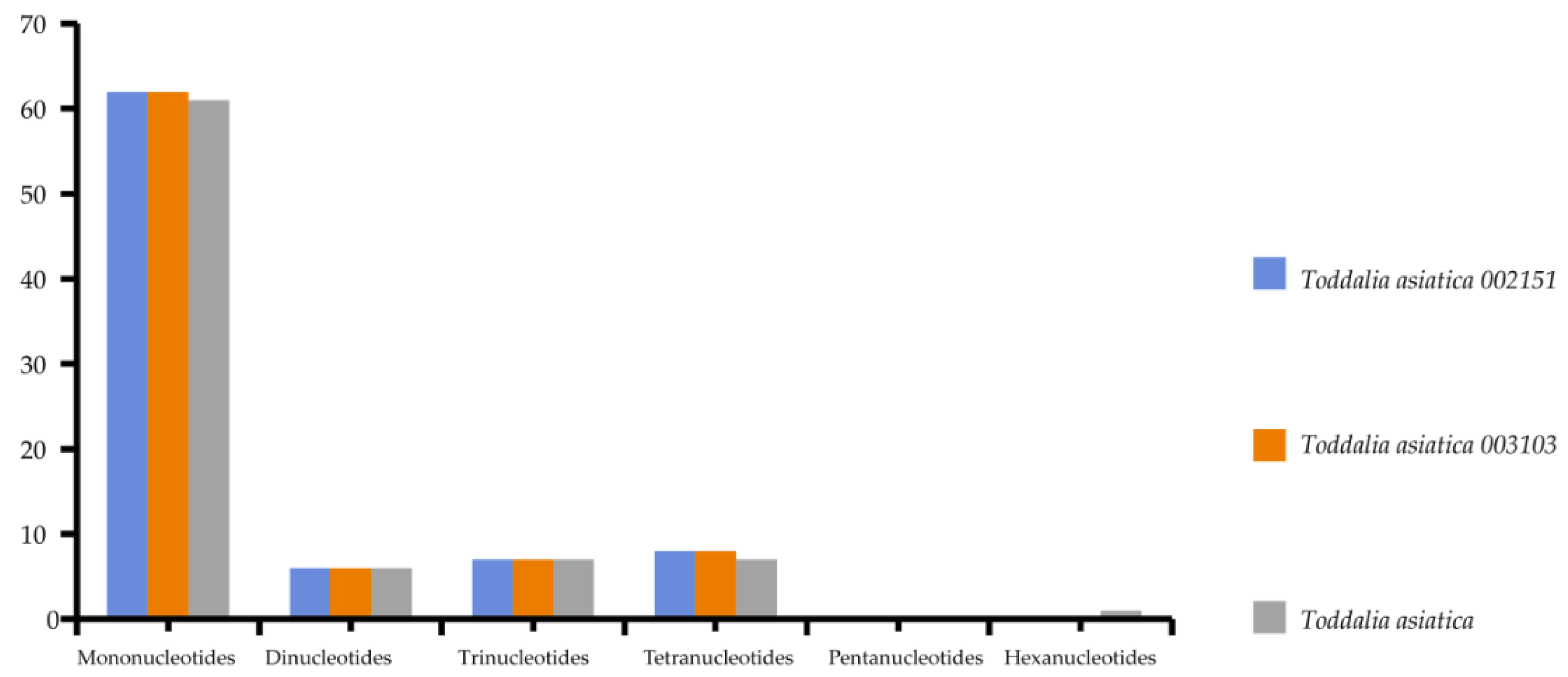 Plants 11 00231 g005 Plants 11 00231 g005