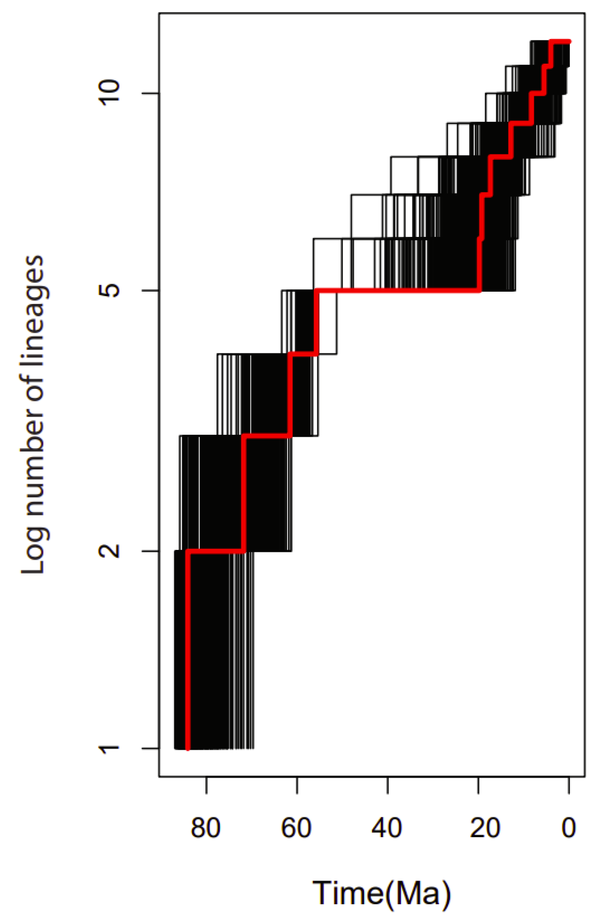 Plants 11 00231 g010 Plants 11 00231 g010
