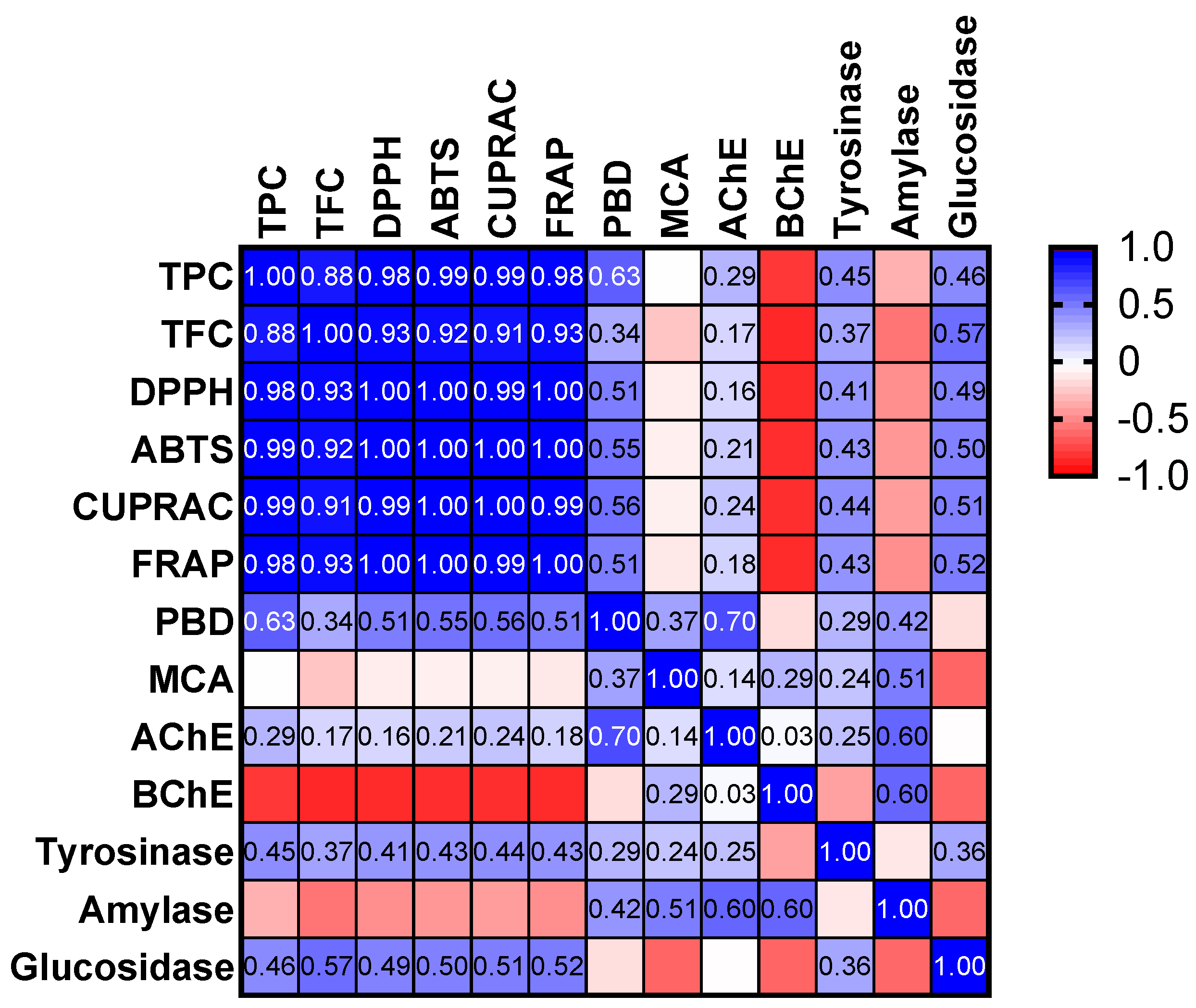 Plants 11 00233 g002
