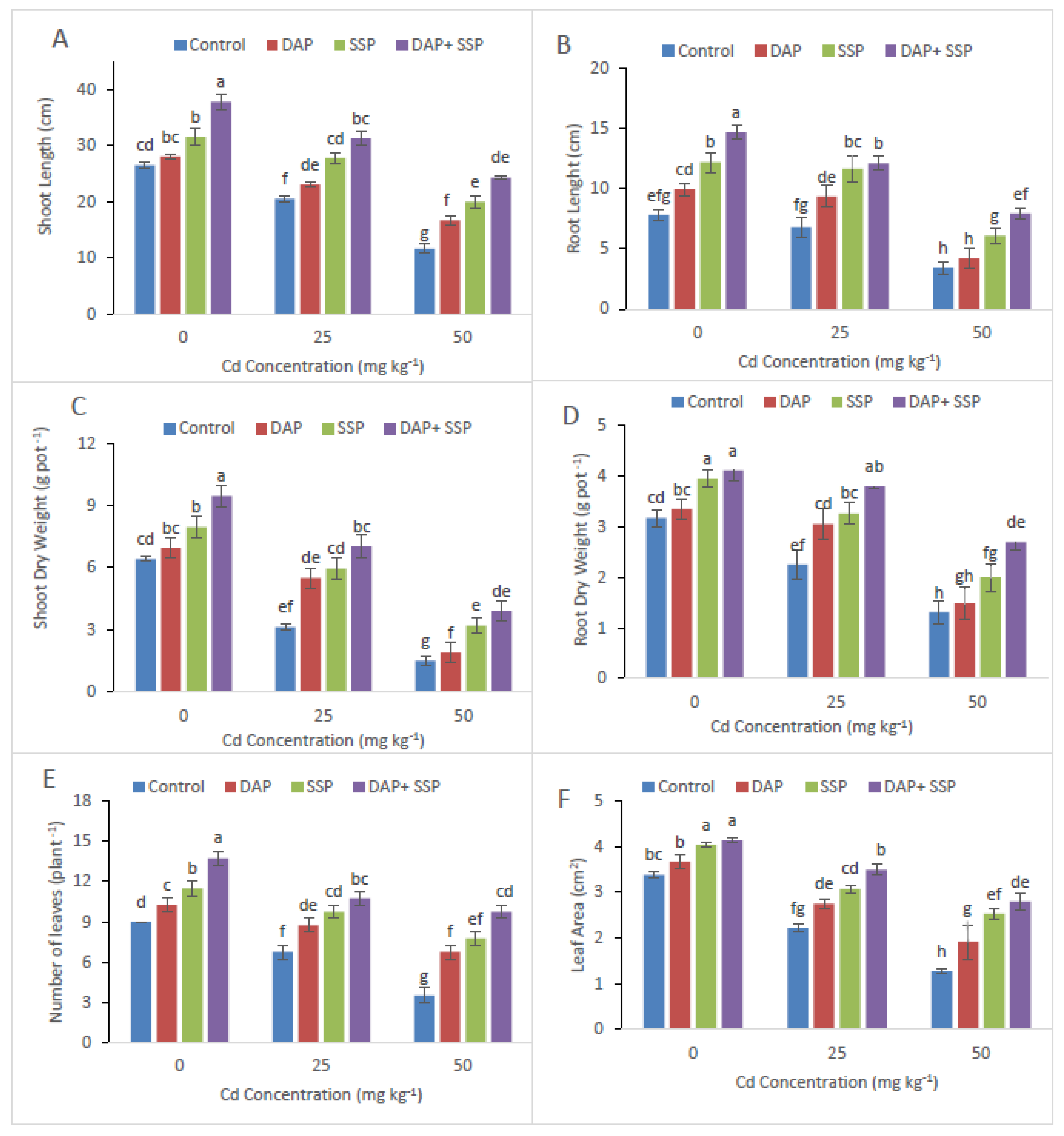 Plants 11 00236 g001 550