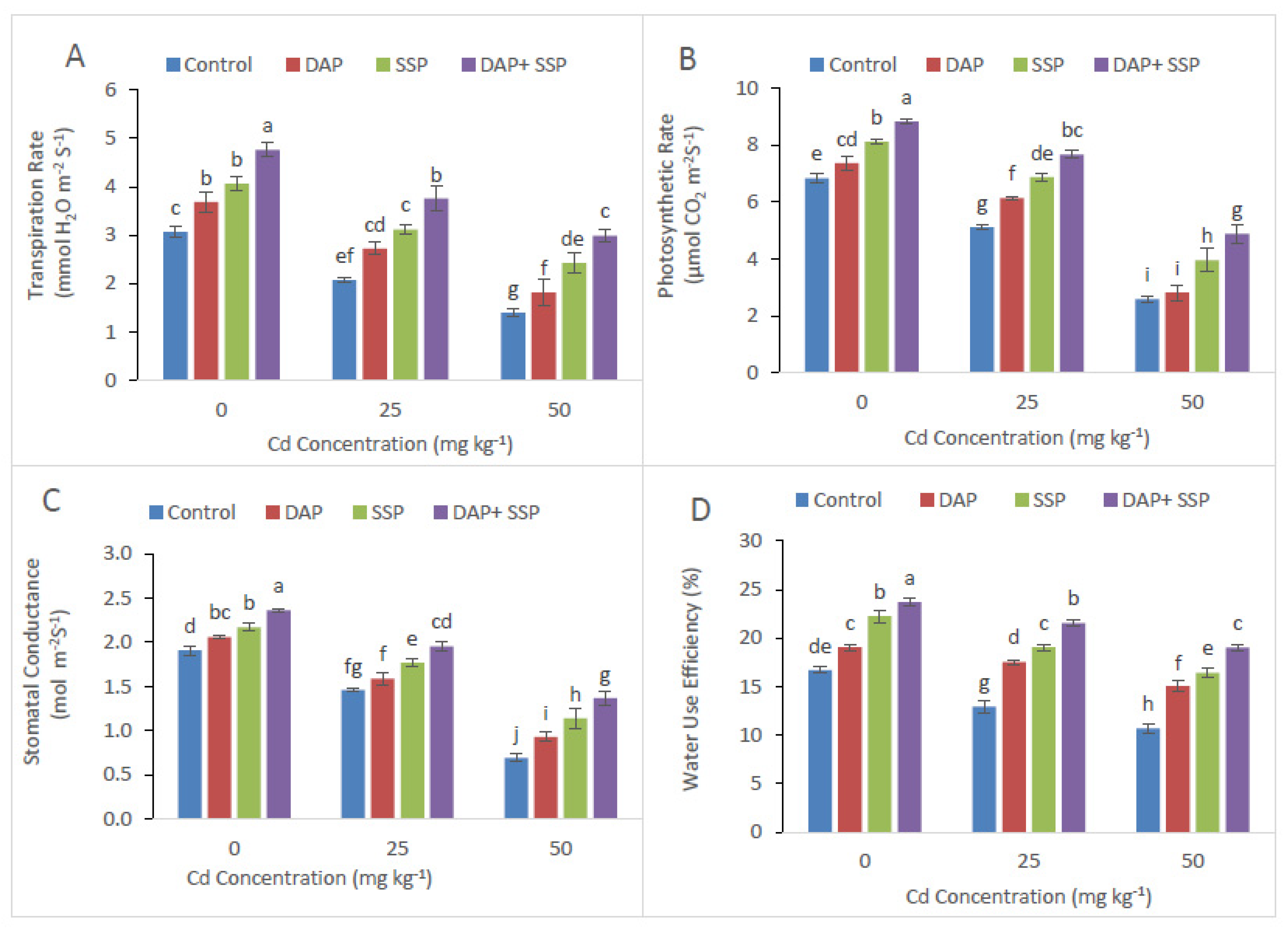 Plants 11 00236 g003 550