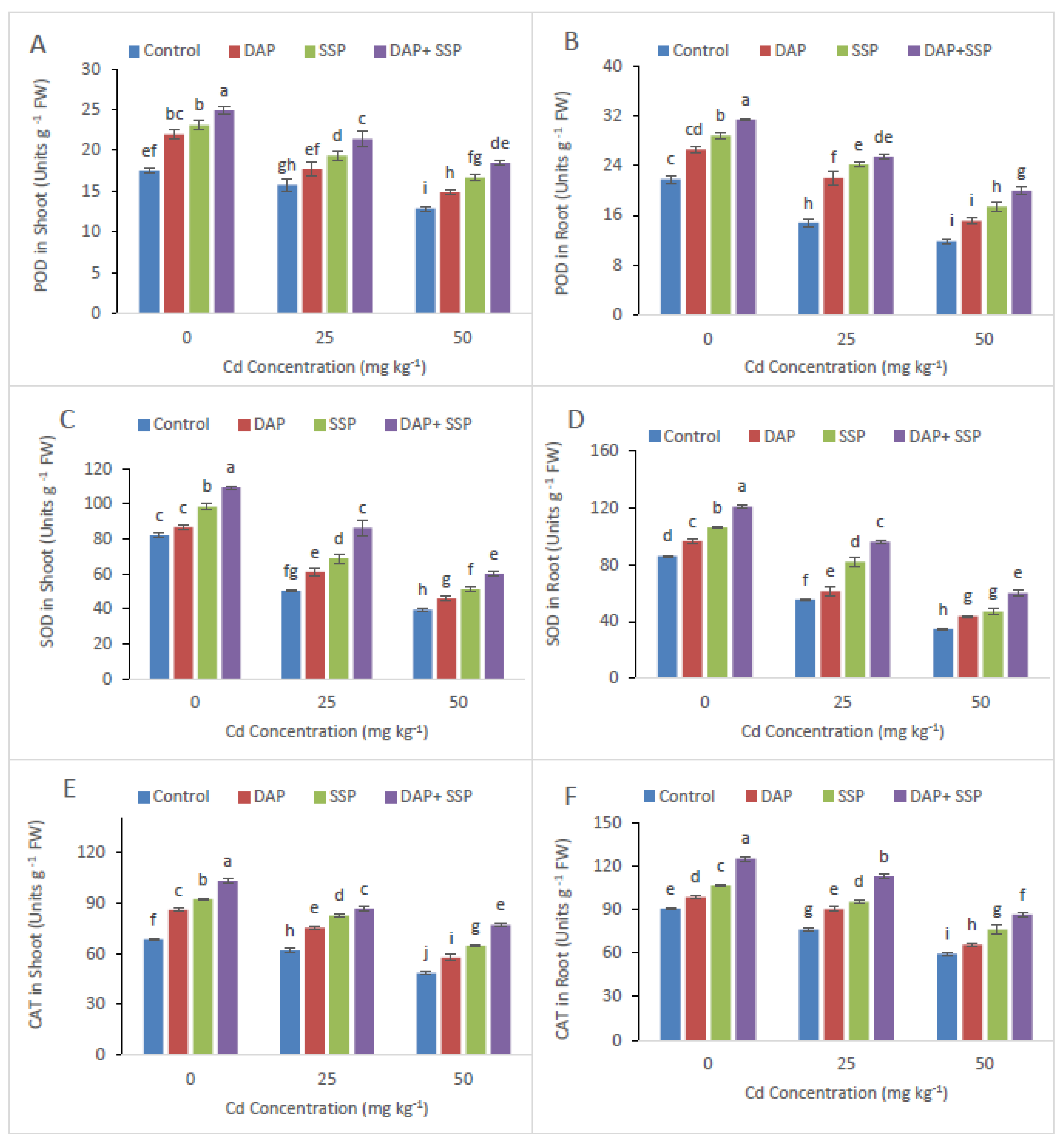 Plants 11 00236 g005a 550