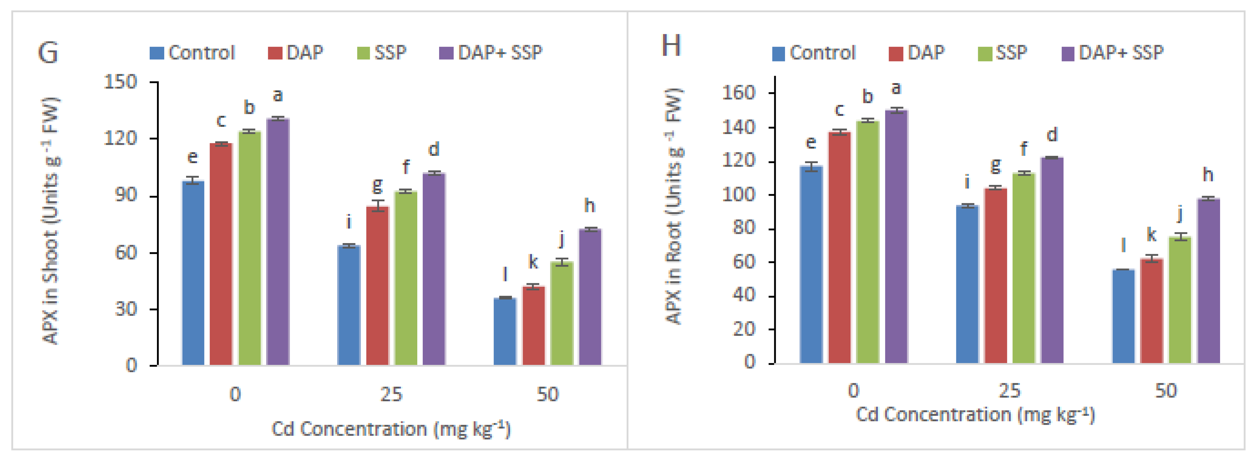 Plants 11 00236 g005b 550