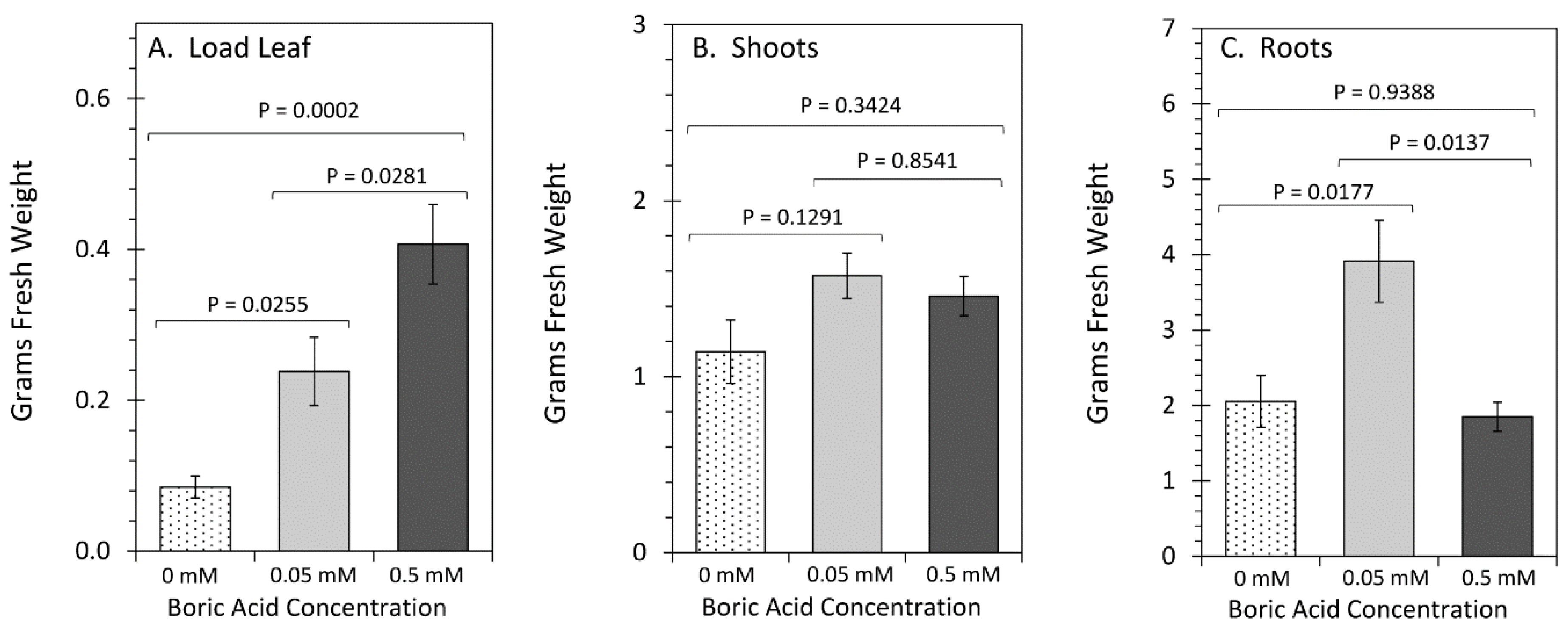 Plants 11 00241 g001 Plants 11 00241 g001