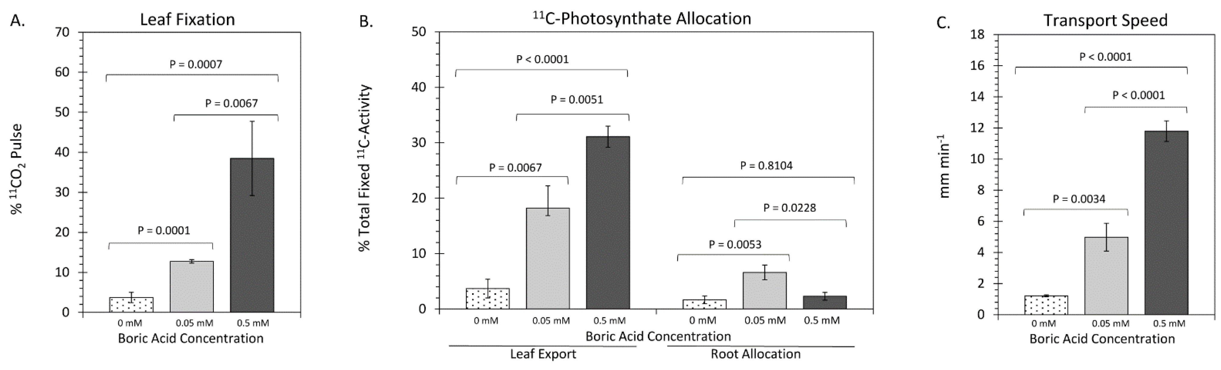 Plants 11 00241 g004 Plants 11 00241 g004