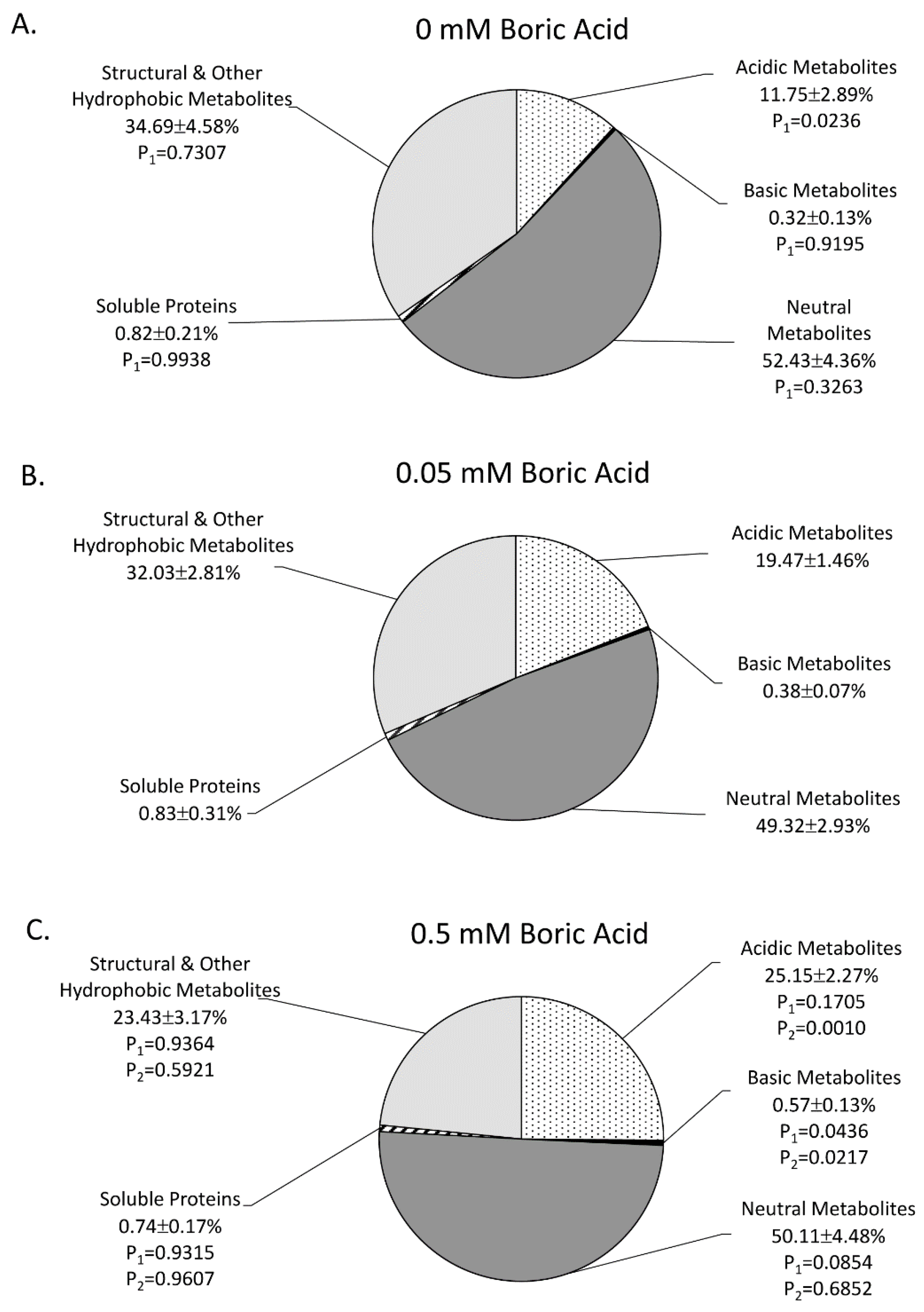 Plants 11 00241 g005 Plants 11 00241 g005