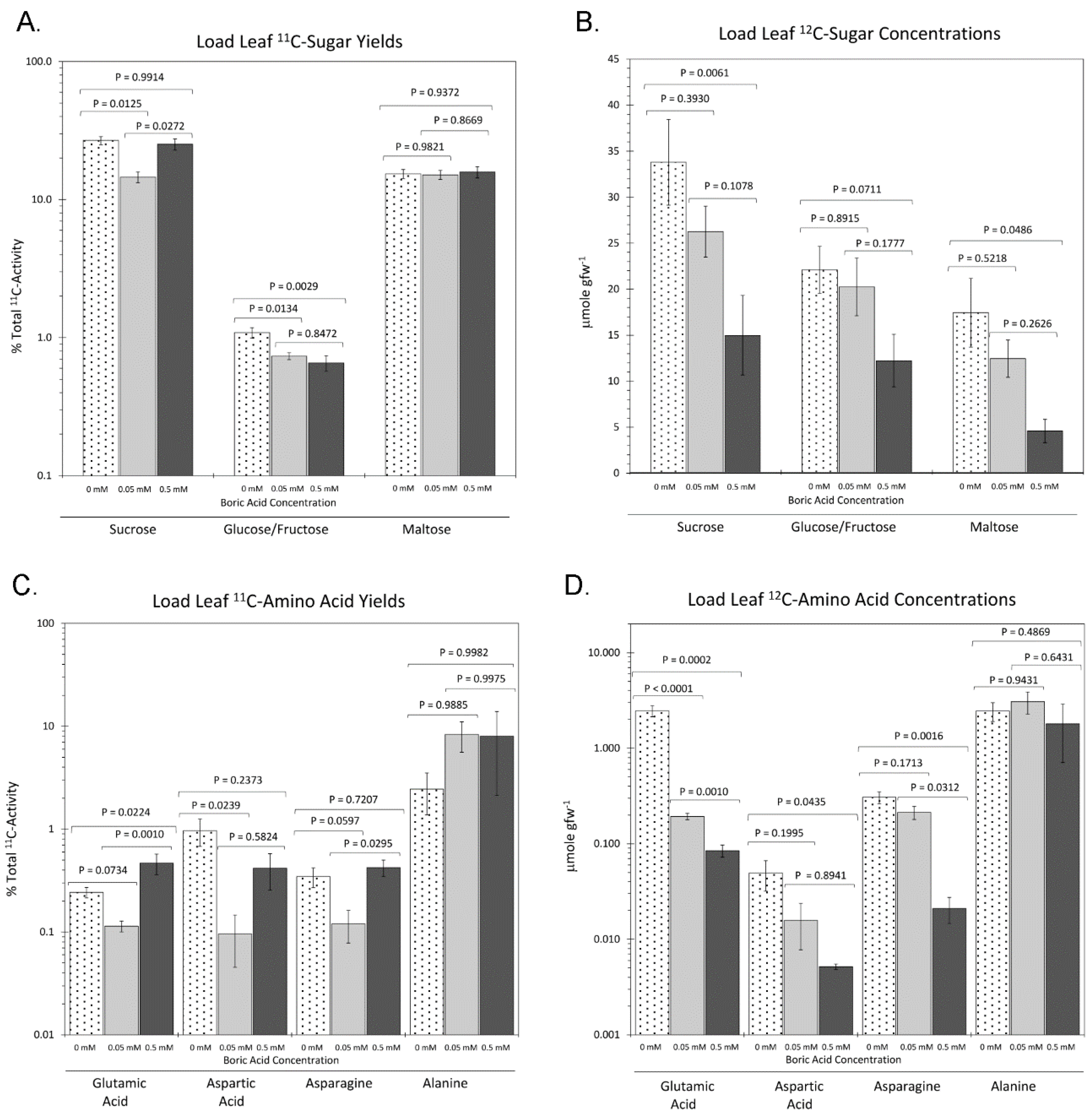 Plants 11 00241 g006 Plants 11 00241 g006