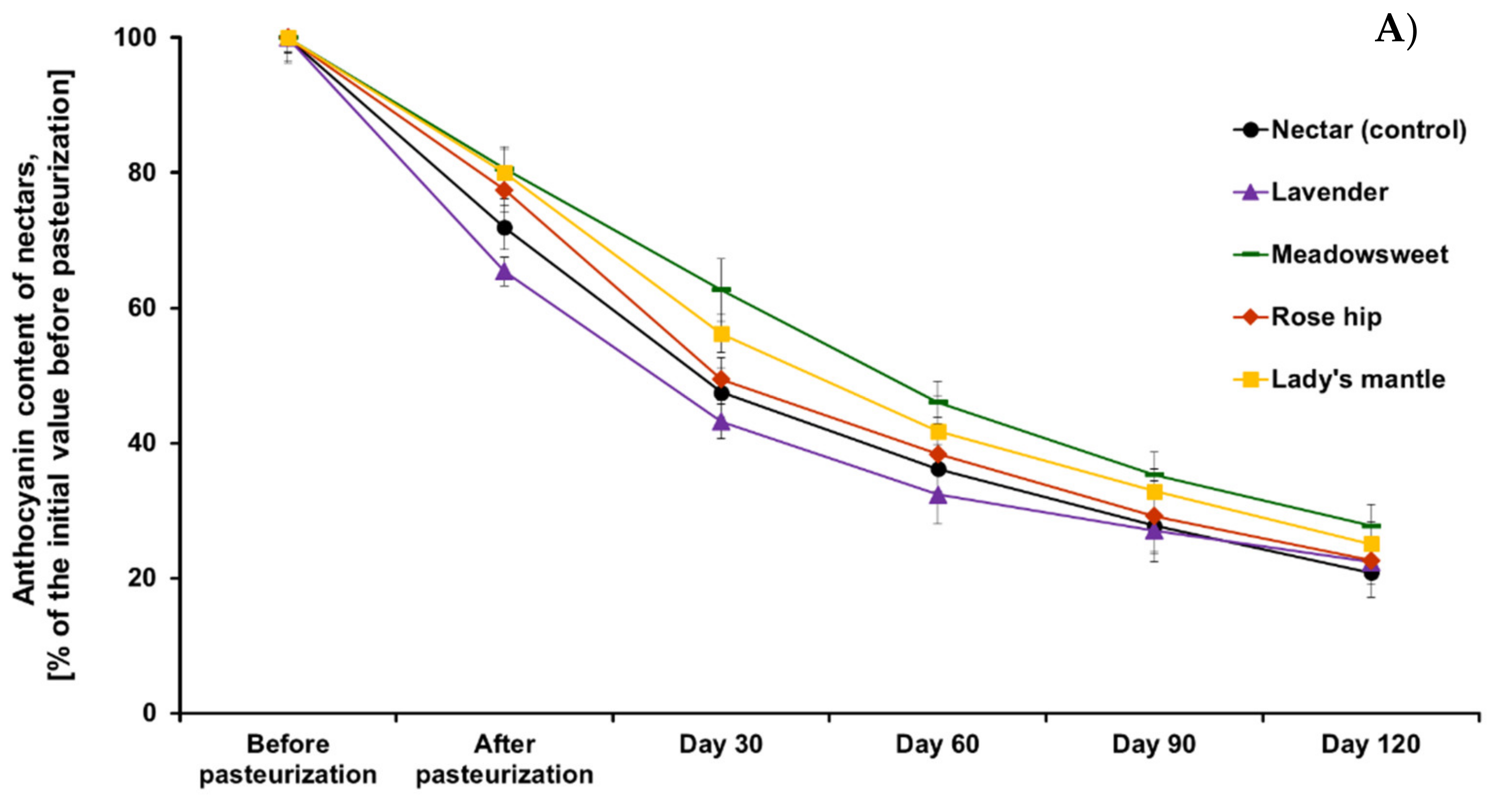 Plants 11 00243 g001a
