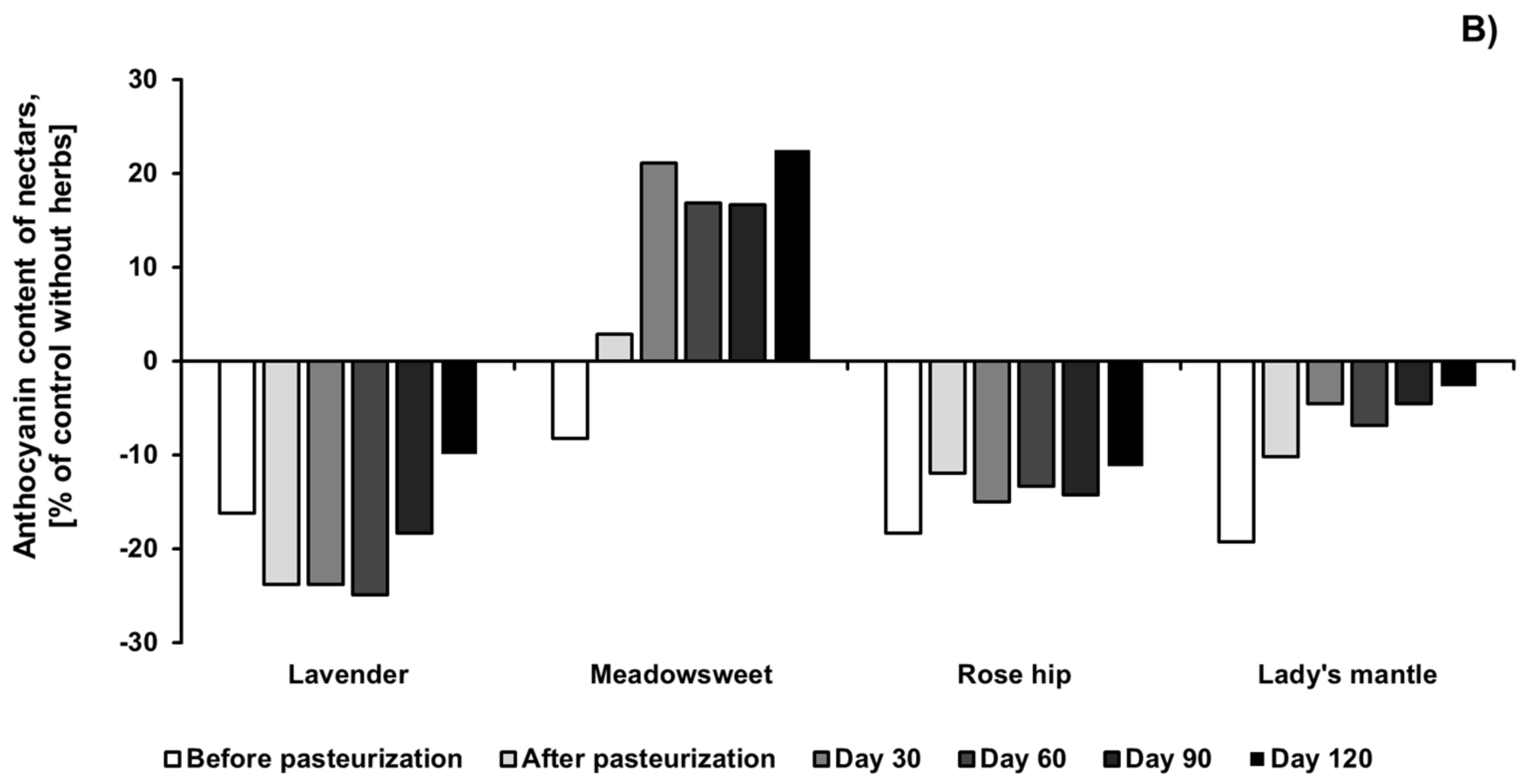 Plants 11 00243 g001b