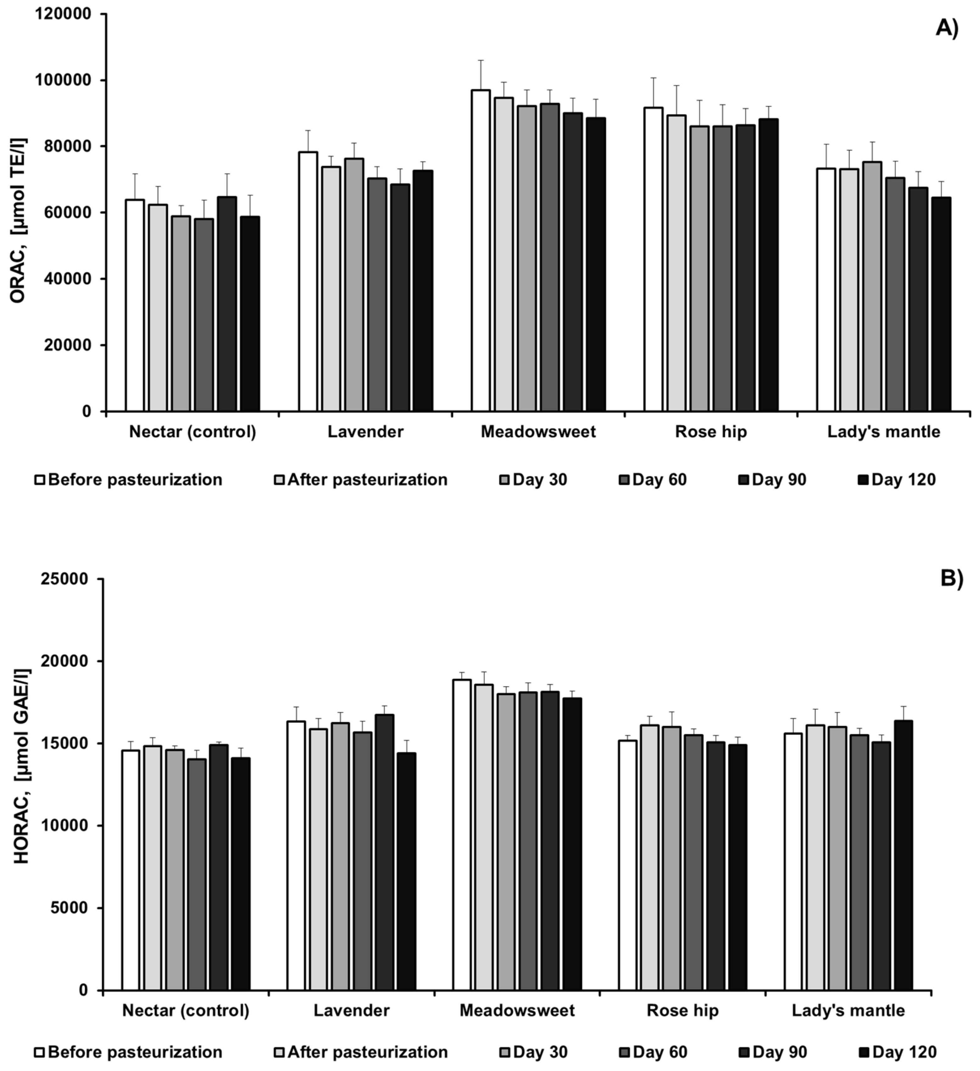 Plants 11 00243 g003a