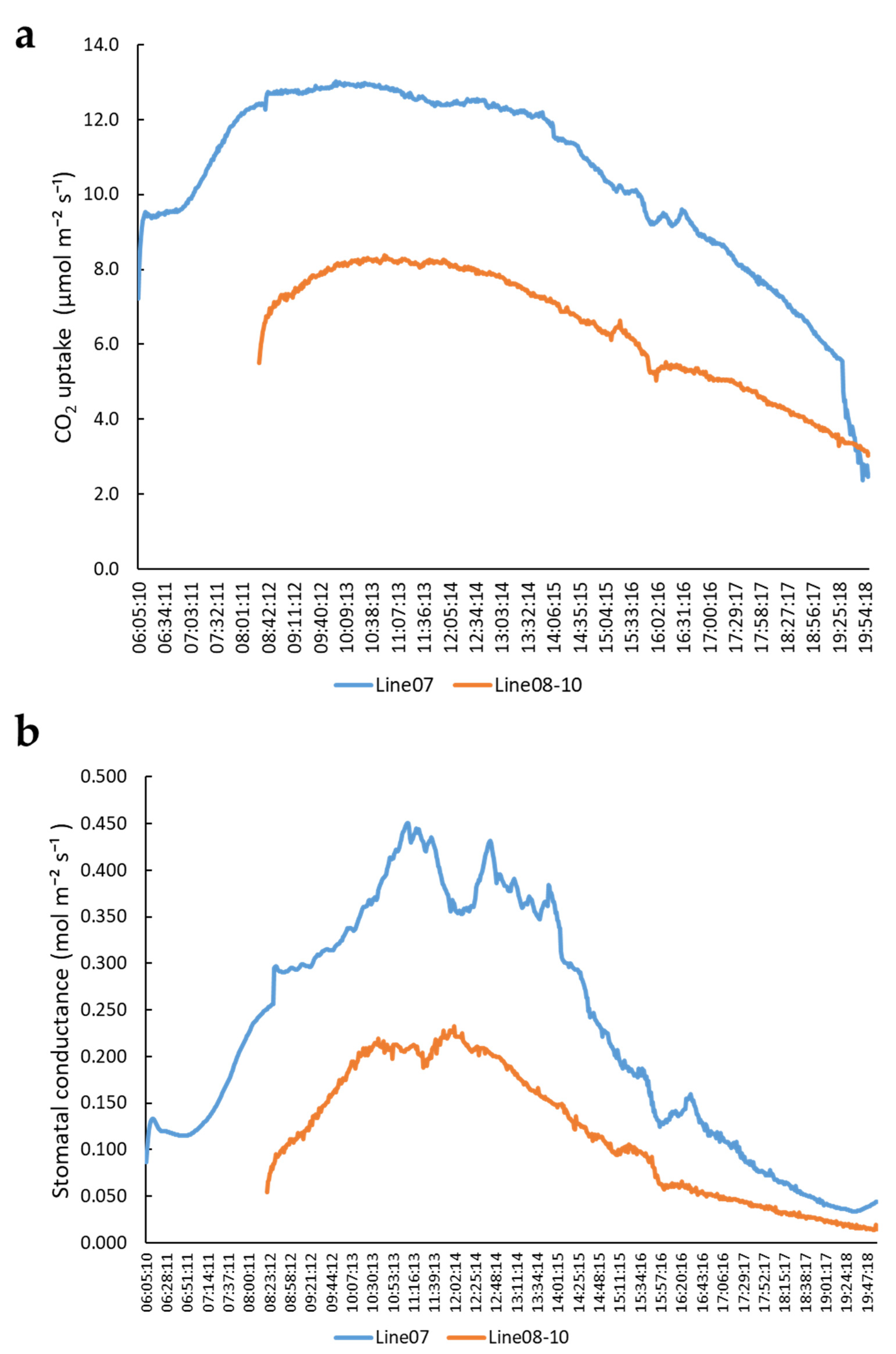 Plants 11 00249 g001