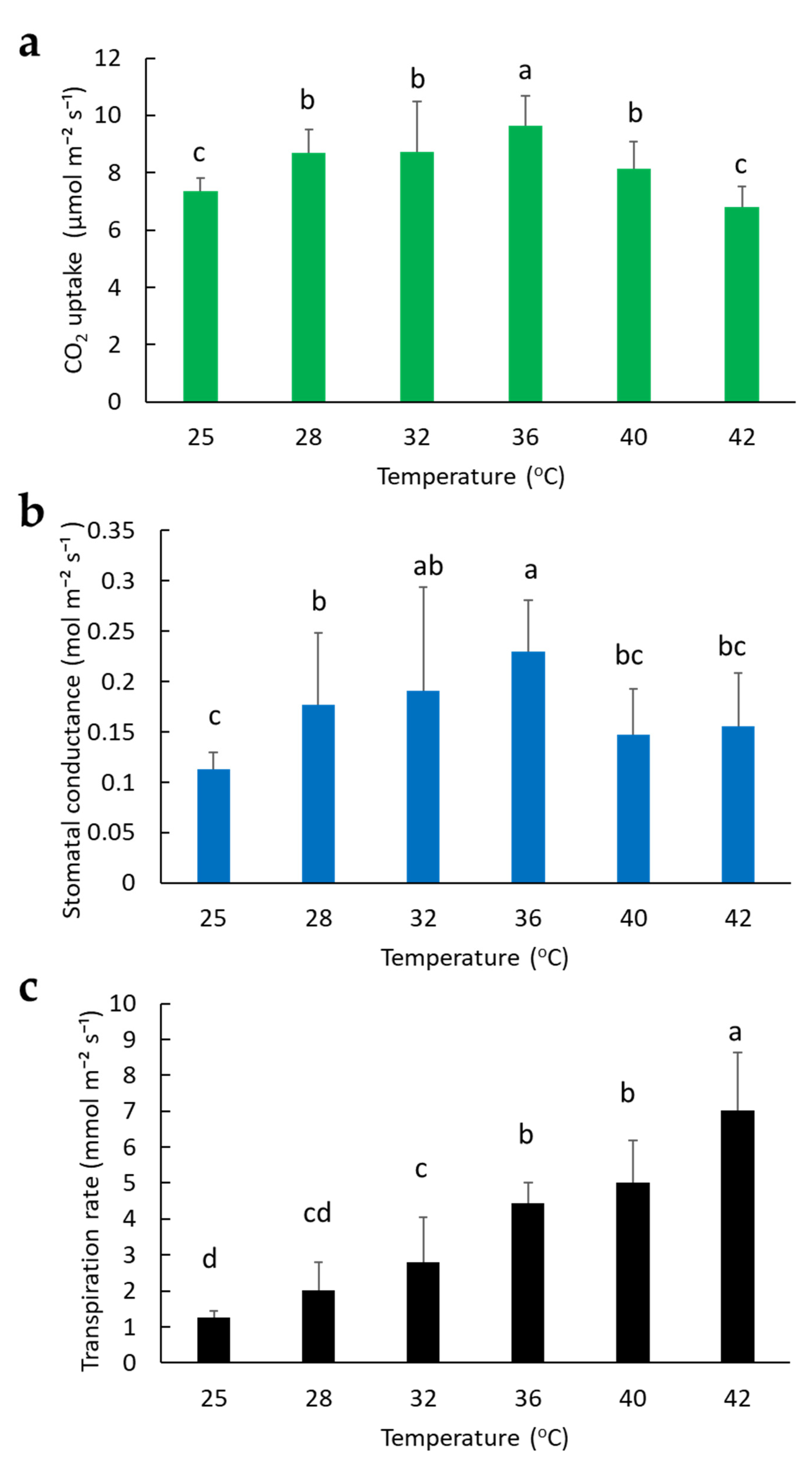 Plants 11 00249 g002