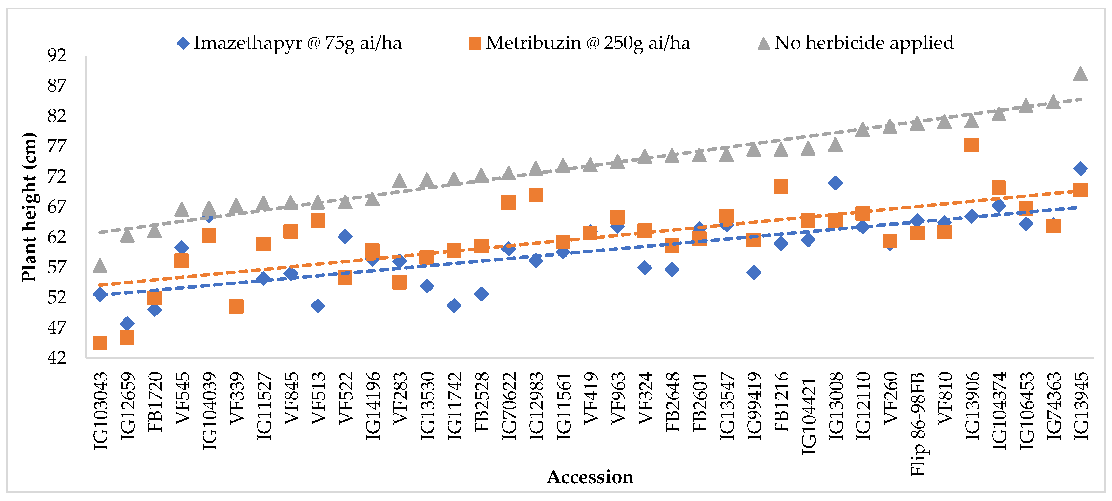 Plants 11 00251 g001 Plants 11 00251 g001