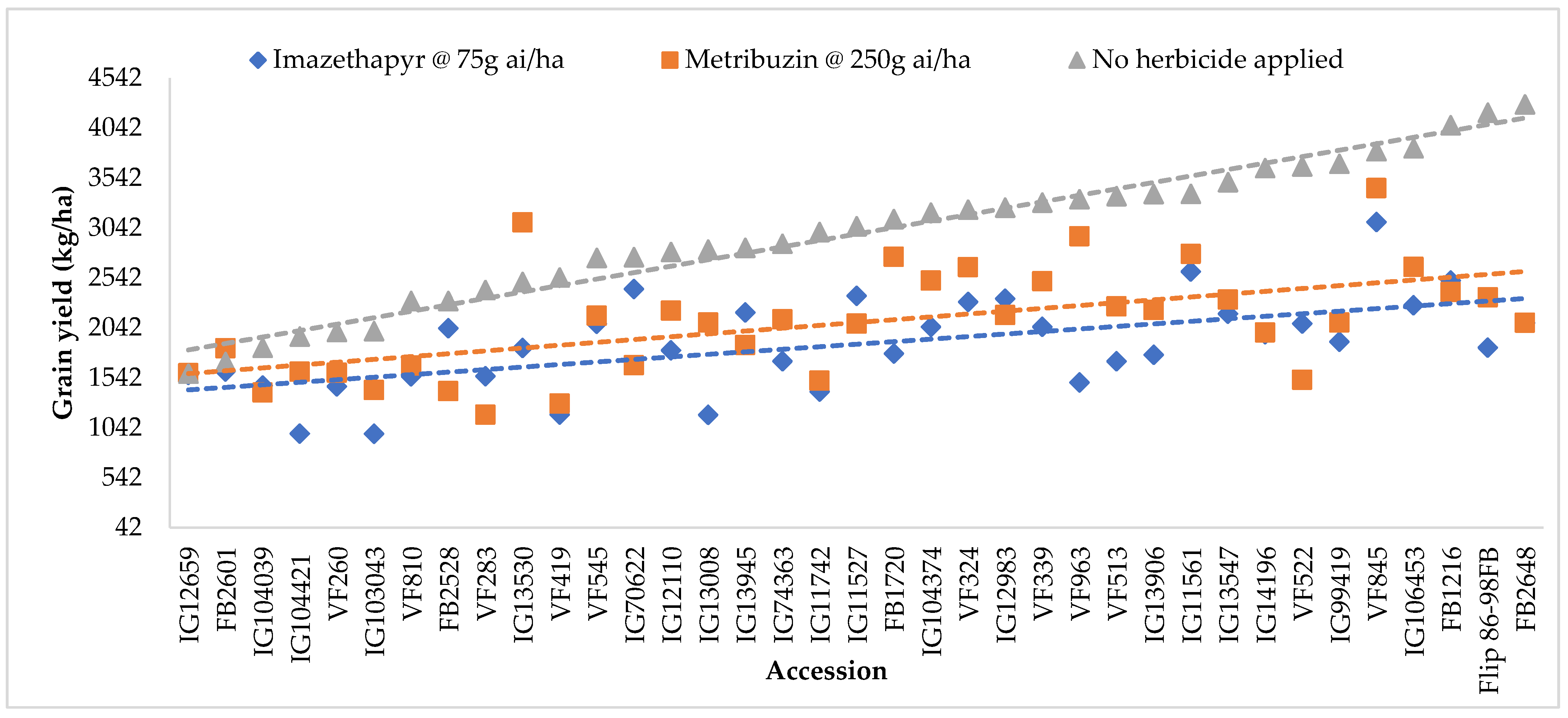 Plants 11 00251 g002 Plants 11 00251 g002