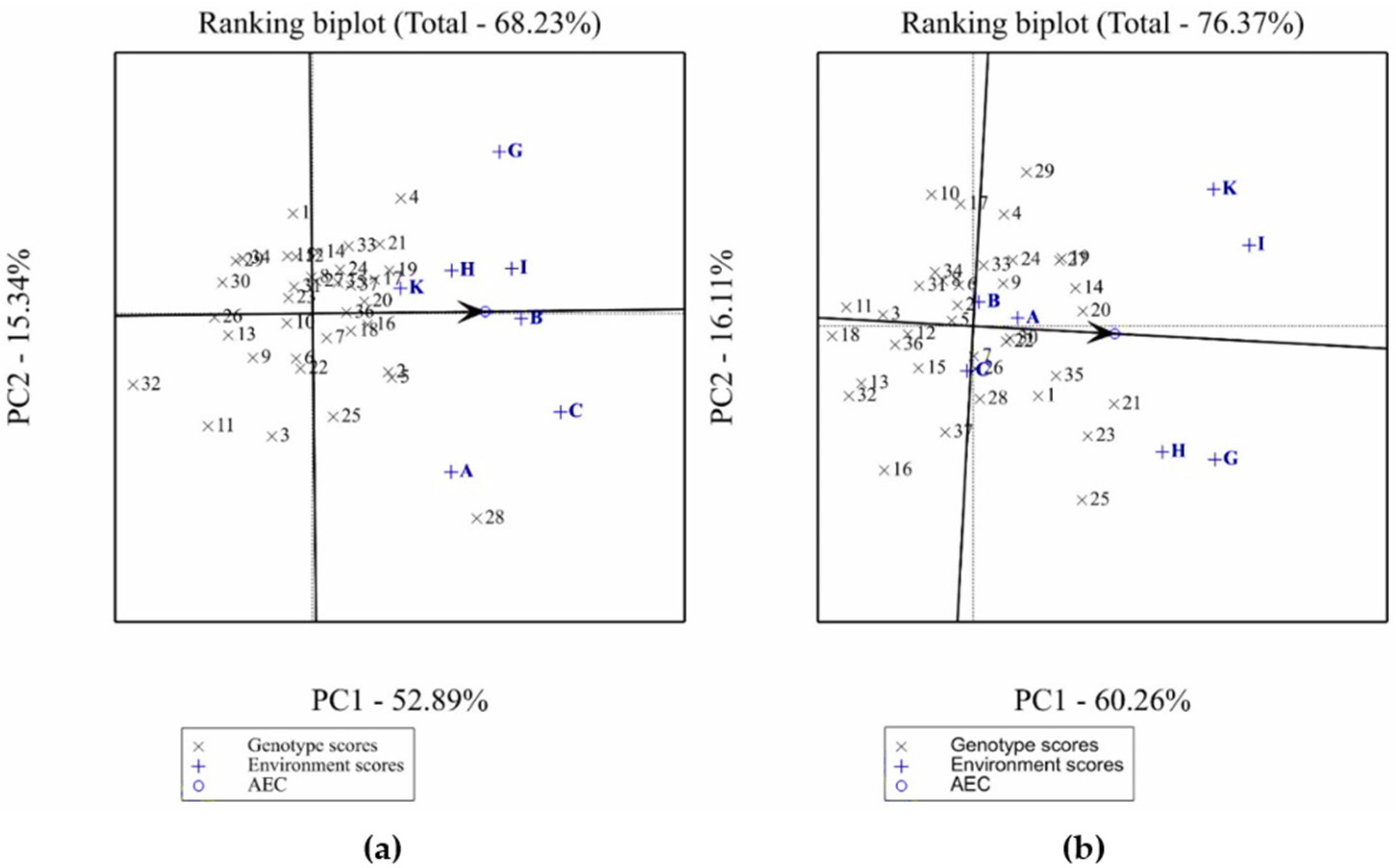 Plants 11 00251 g004 Plants 11 00251 g004