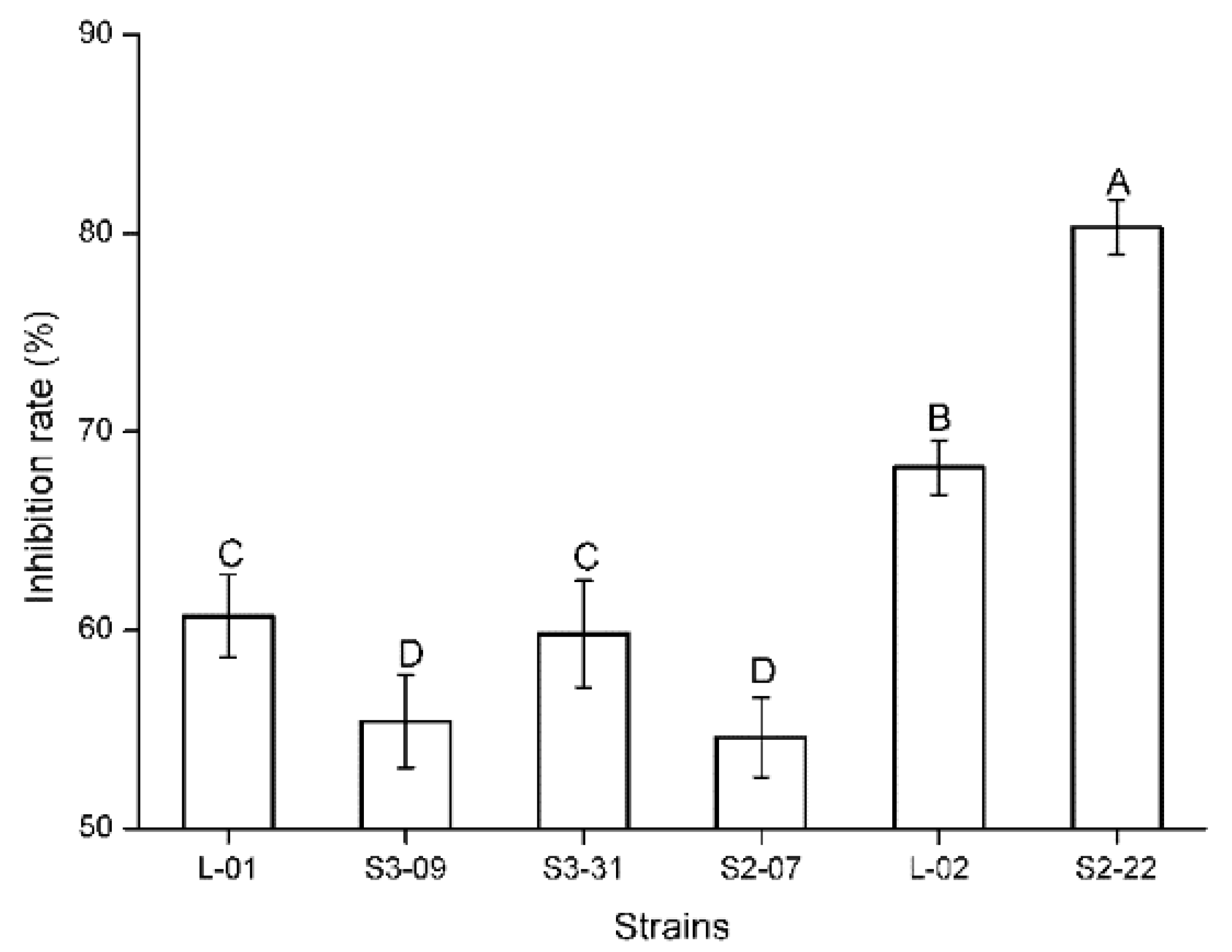 Plants 11 00255 g002