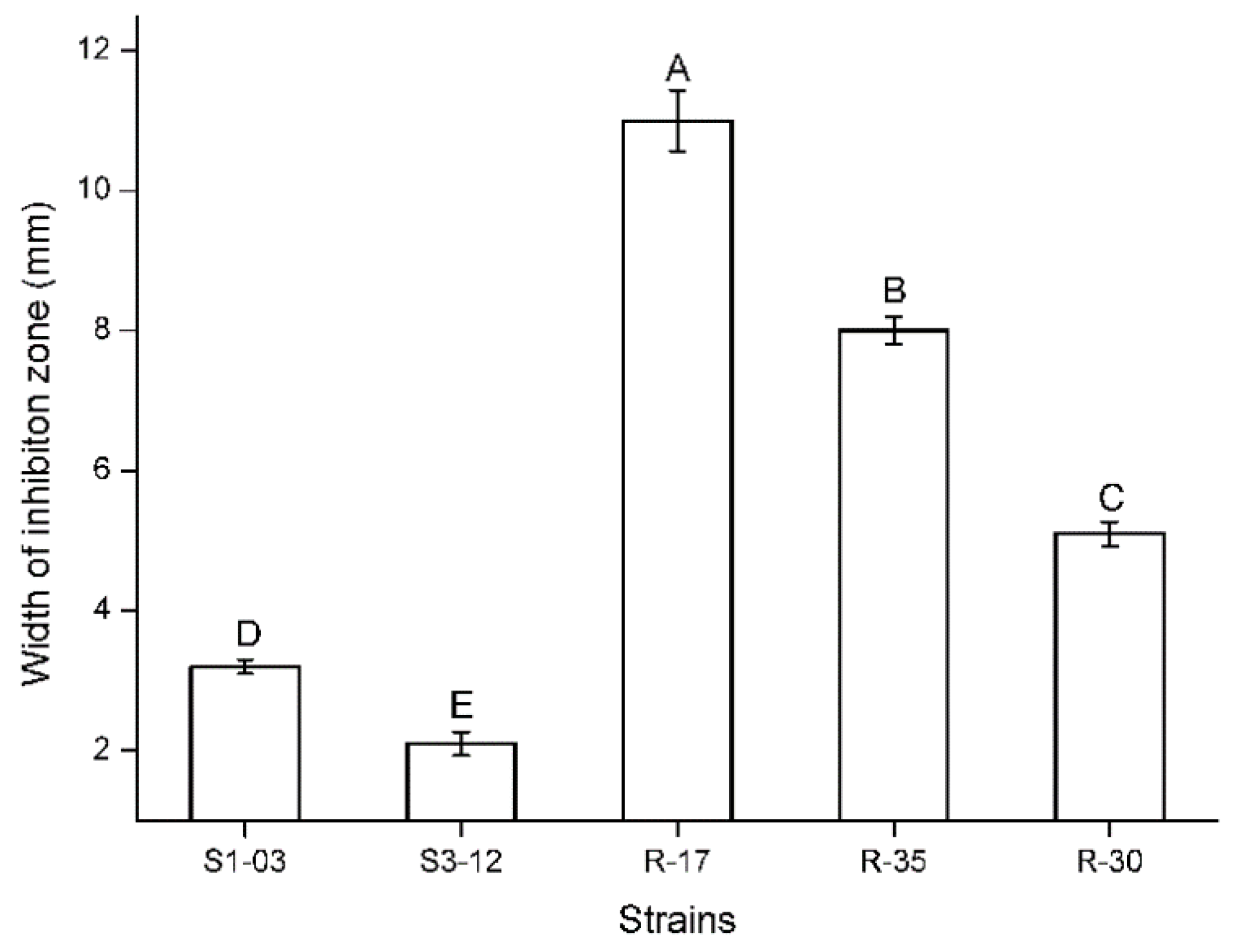 Plants 11 00255 g003