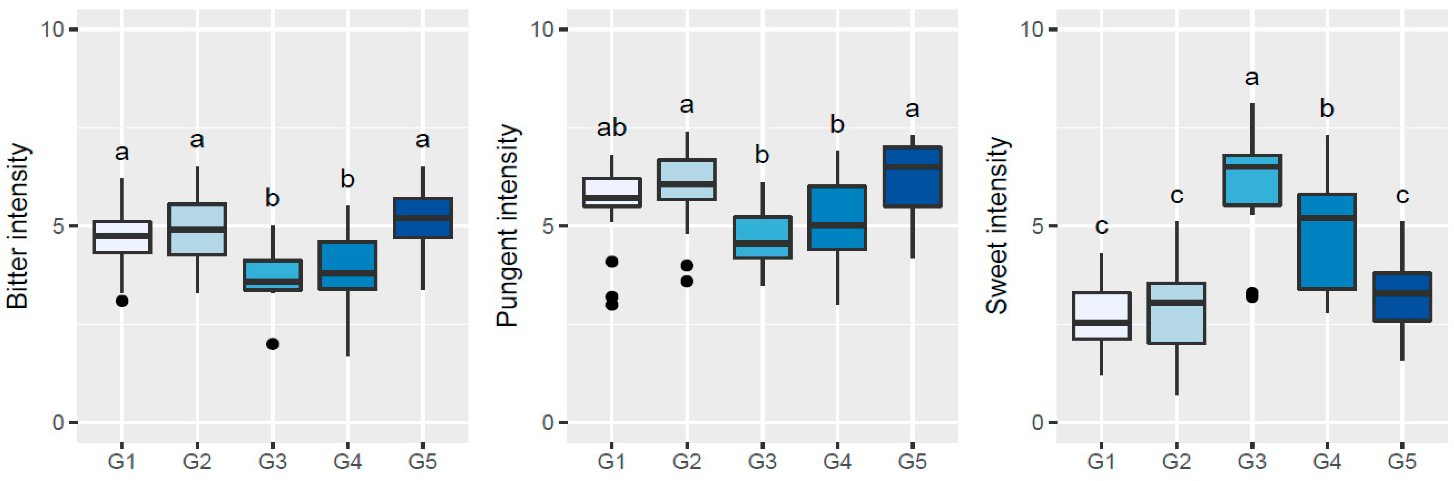 Plants 11 00257 g003