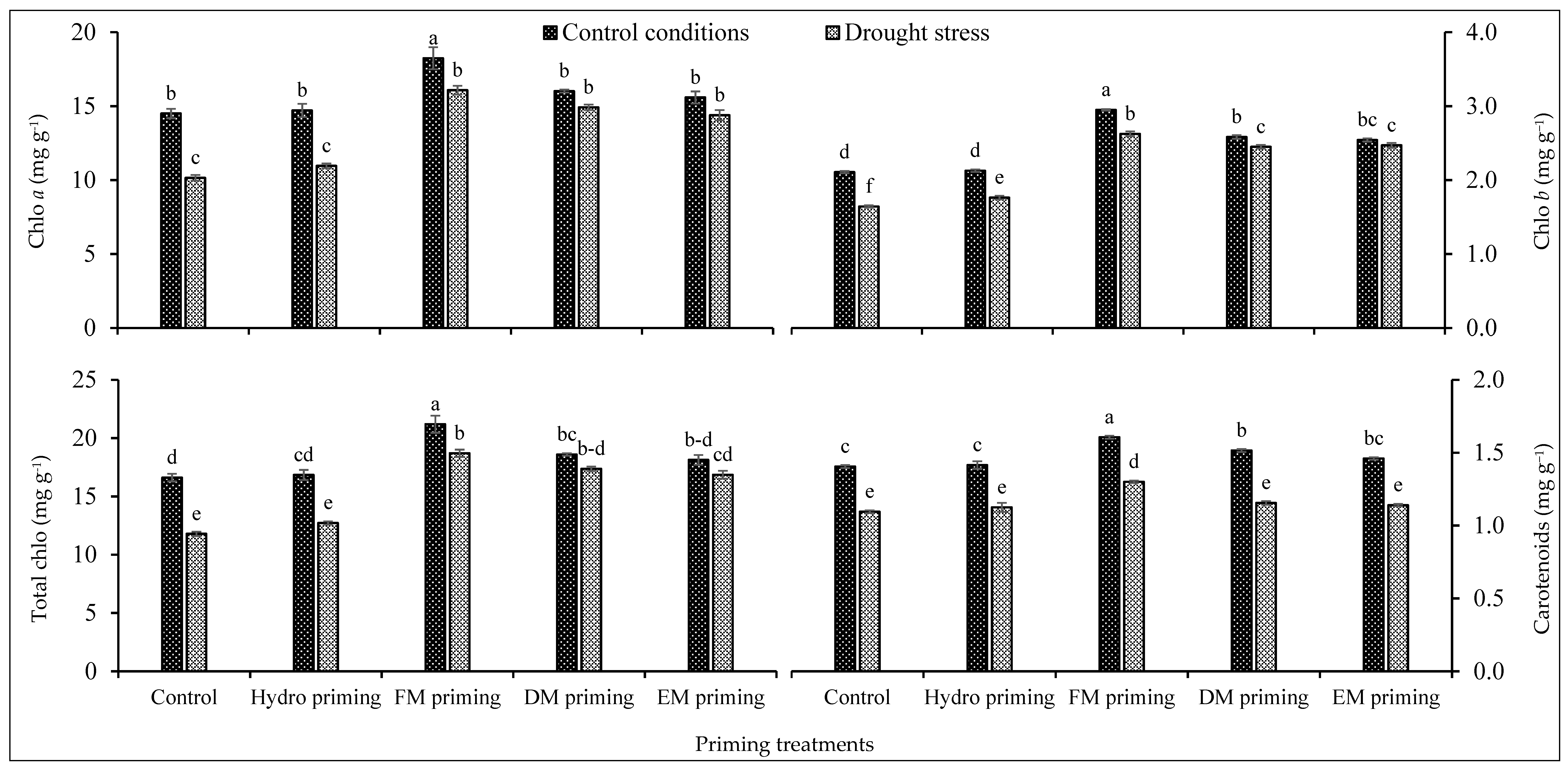 Plants 11 00261 g001