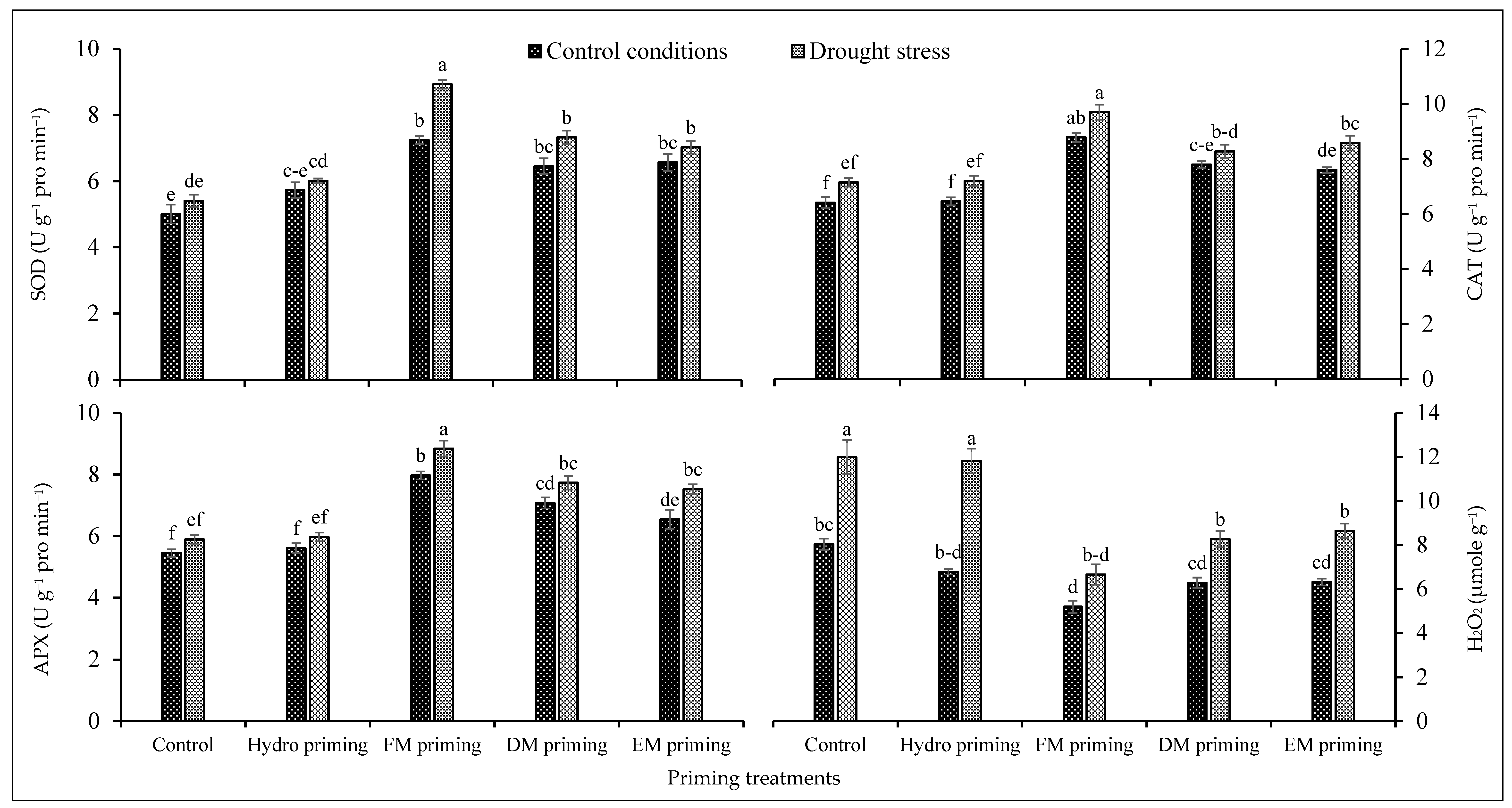 Plants 11 00261 g003